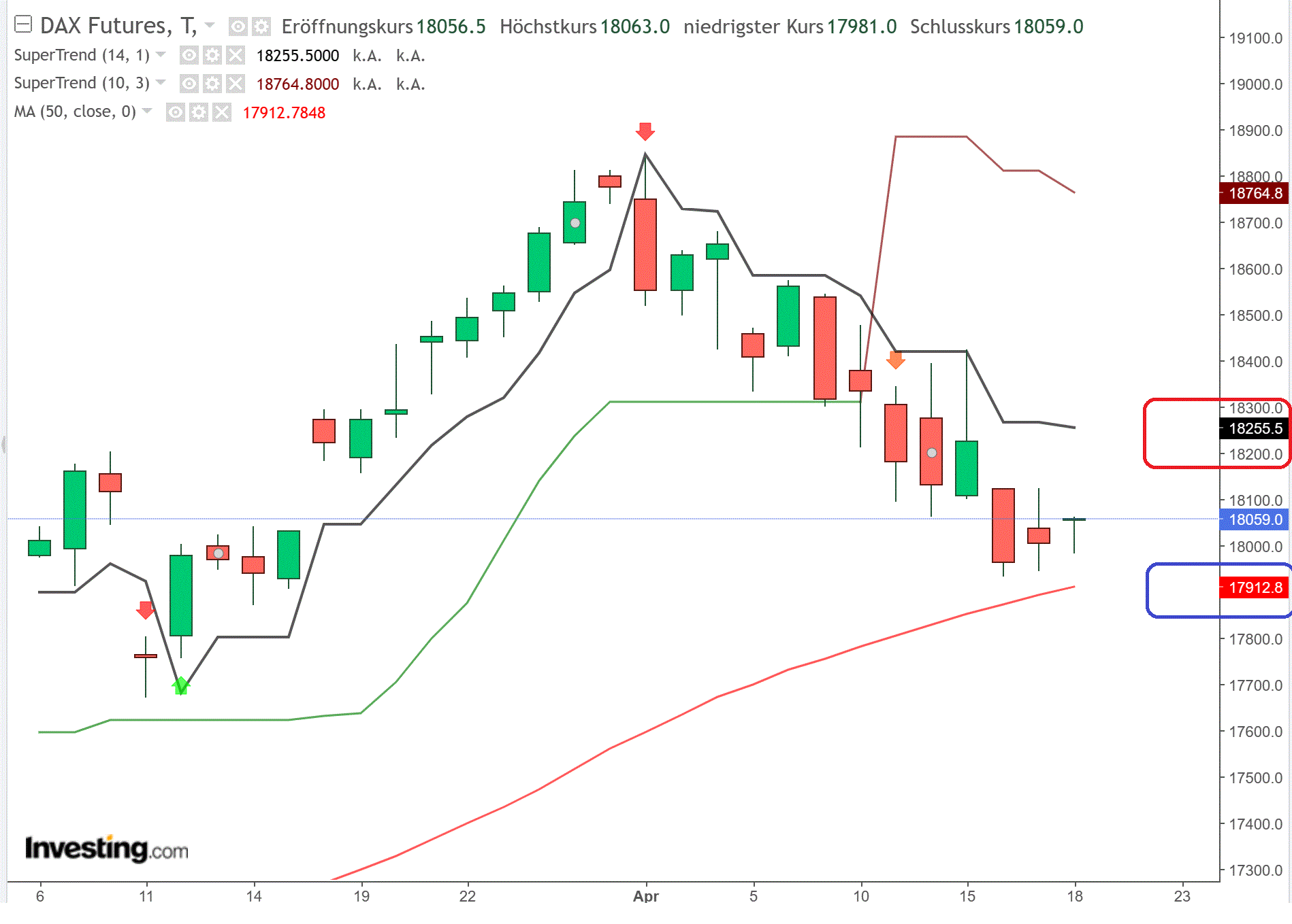 2024-QV-GDAXi-DJ-GOLD-EURUSD-JPY 1425448