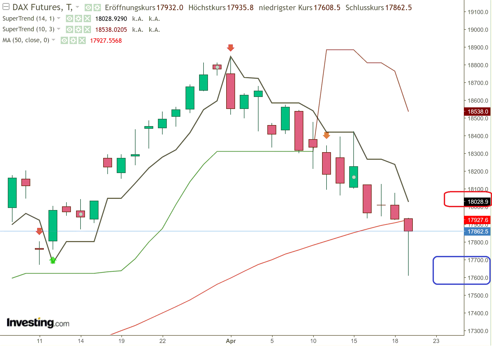 2024-QV-GDAXi-DJ-GOLD-EURUSD-JPY 1425654