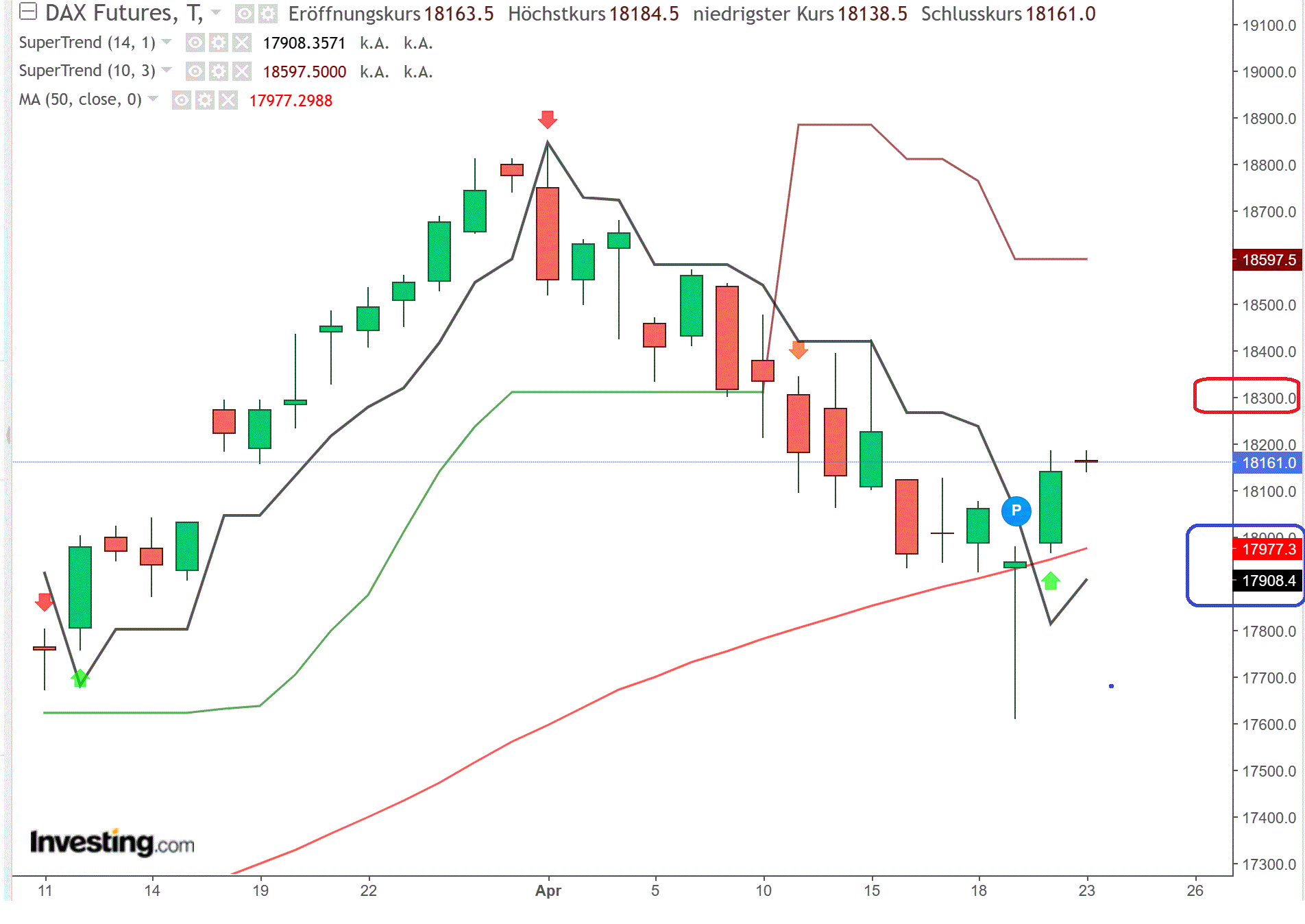 2024-QV-GDAXi-DJ-GOLD-EURUSD-JPY 1426283