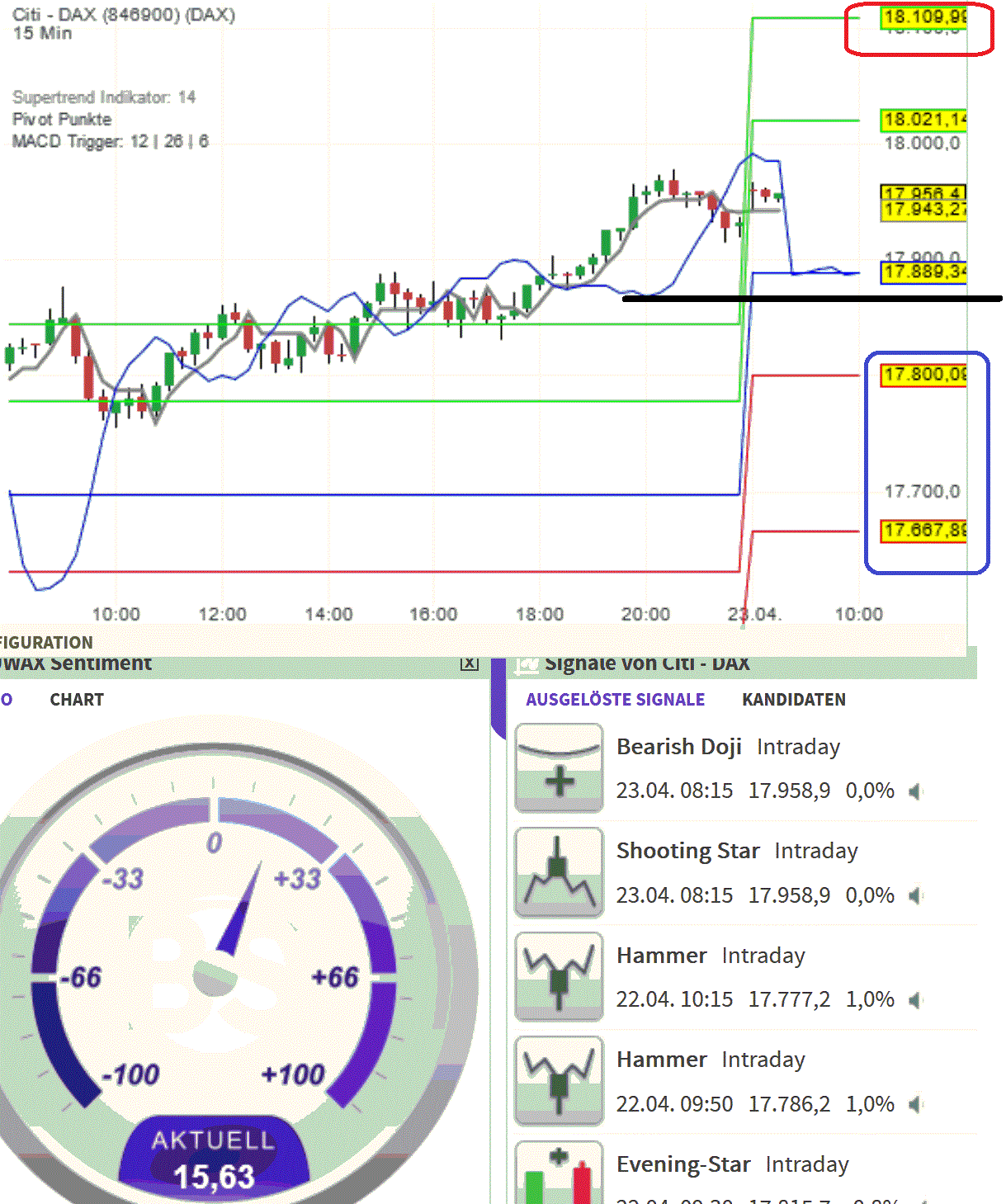 2024-QV-GDAXi-DJ-GOLD-EURUSD-JPY 1426285