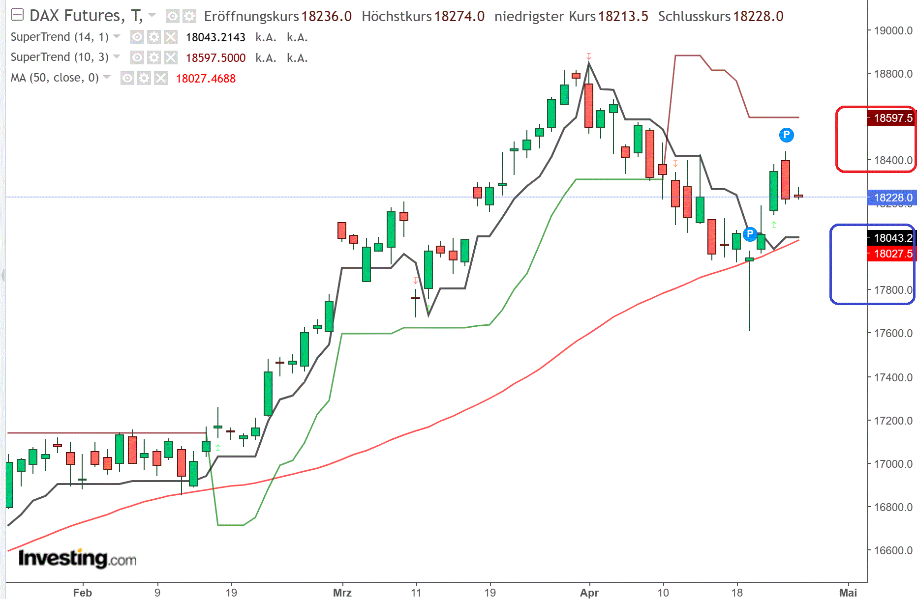 2024-QV-GDAXi-DJ-GOLD-EURUSD-JPY 1426709