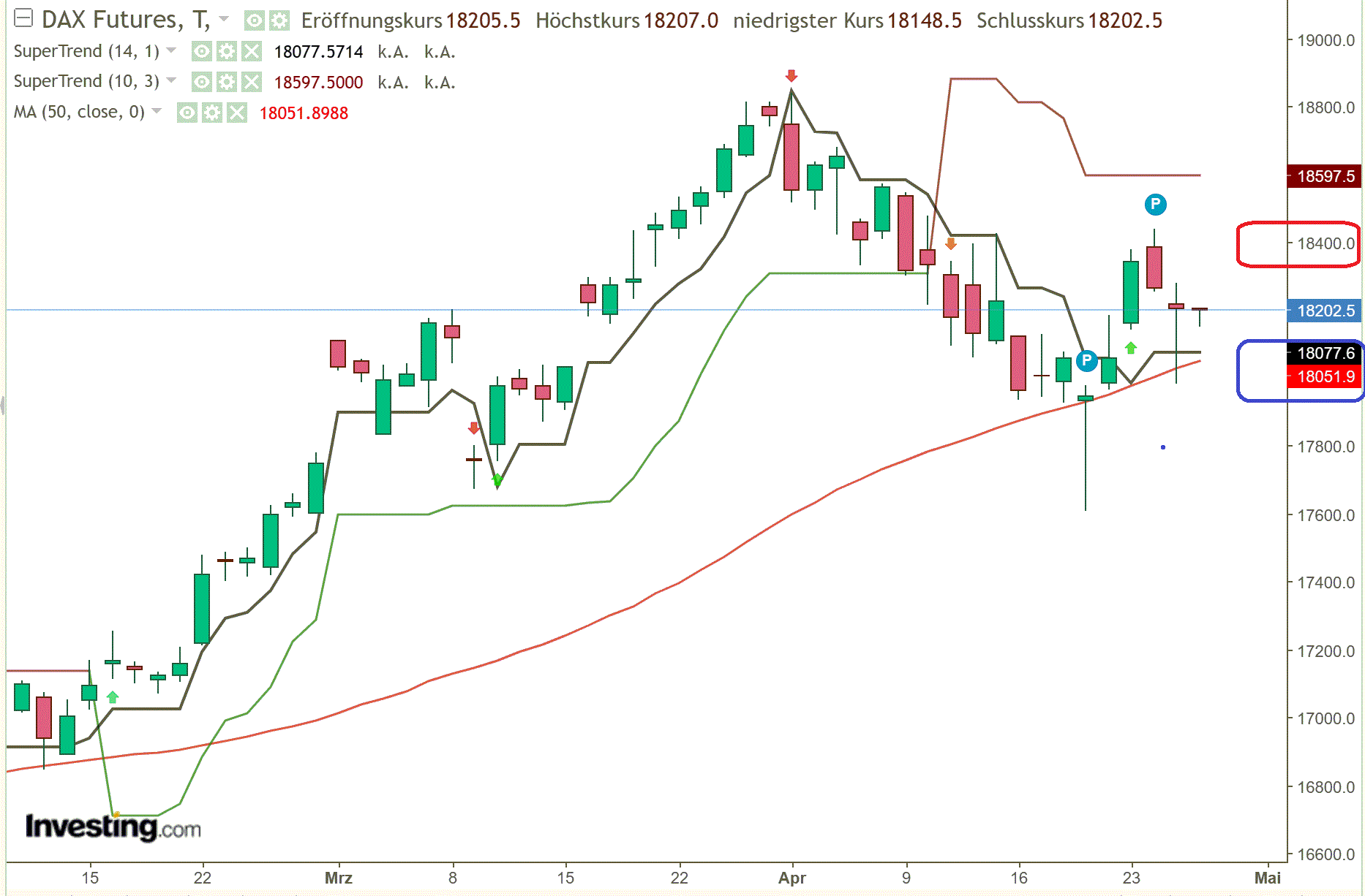2024-QV-GDAXi-DJ-GOLD-EURUSD-JPY 1426926