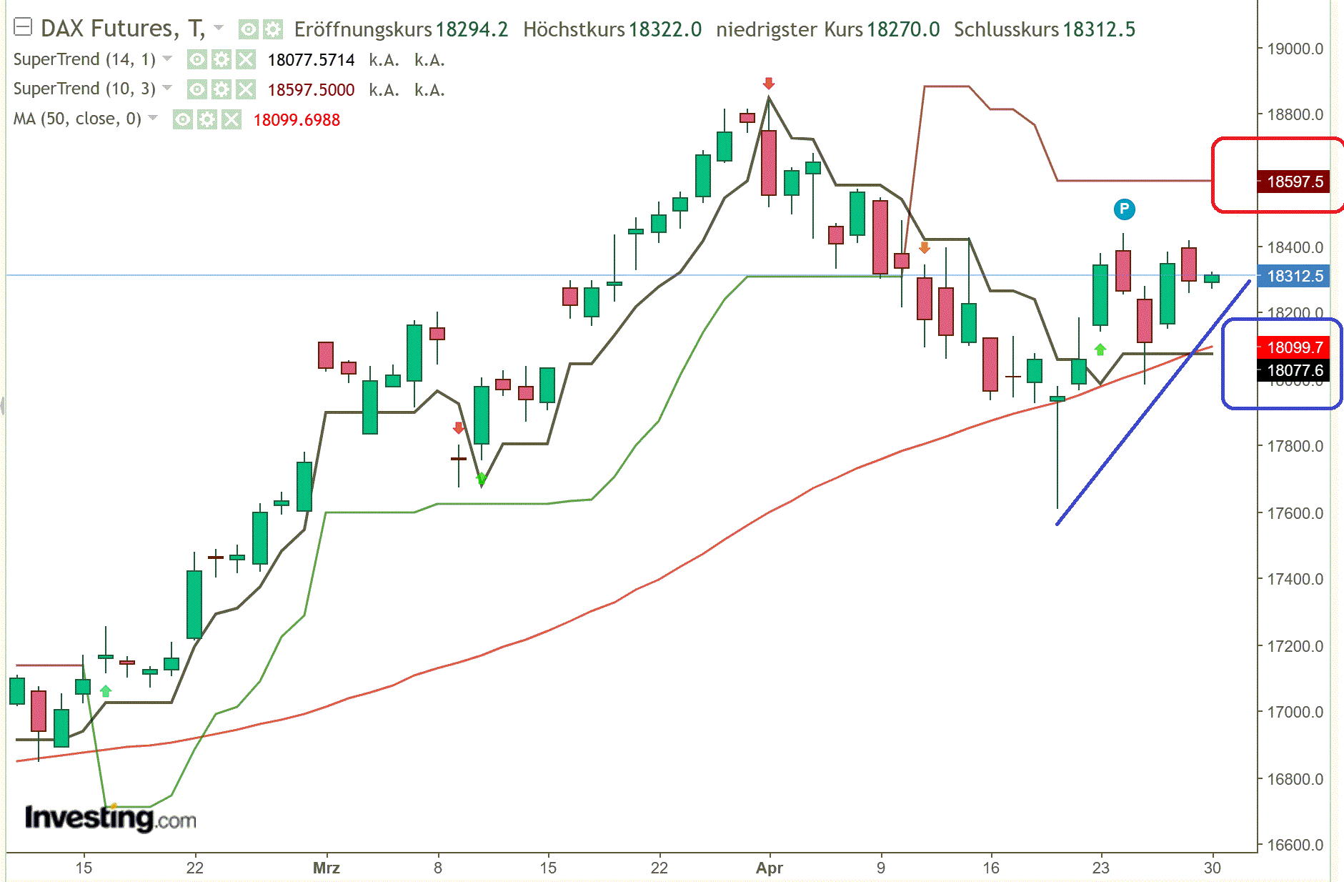2024-QV-GDAXi-DJ-GOLD-EURUSD-JPY 1427489