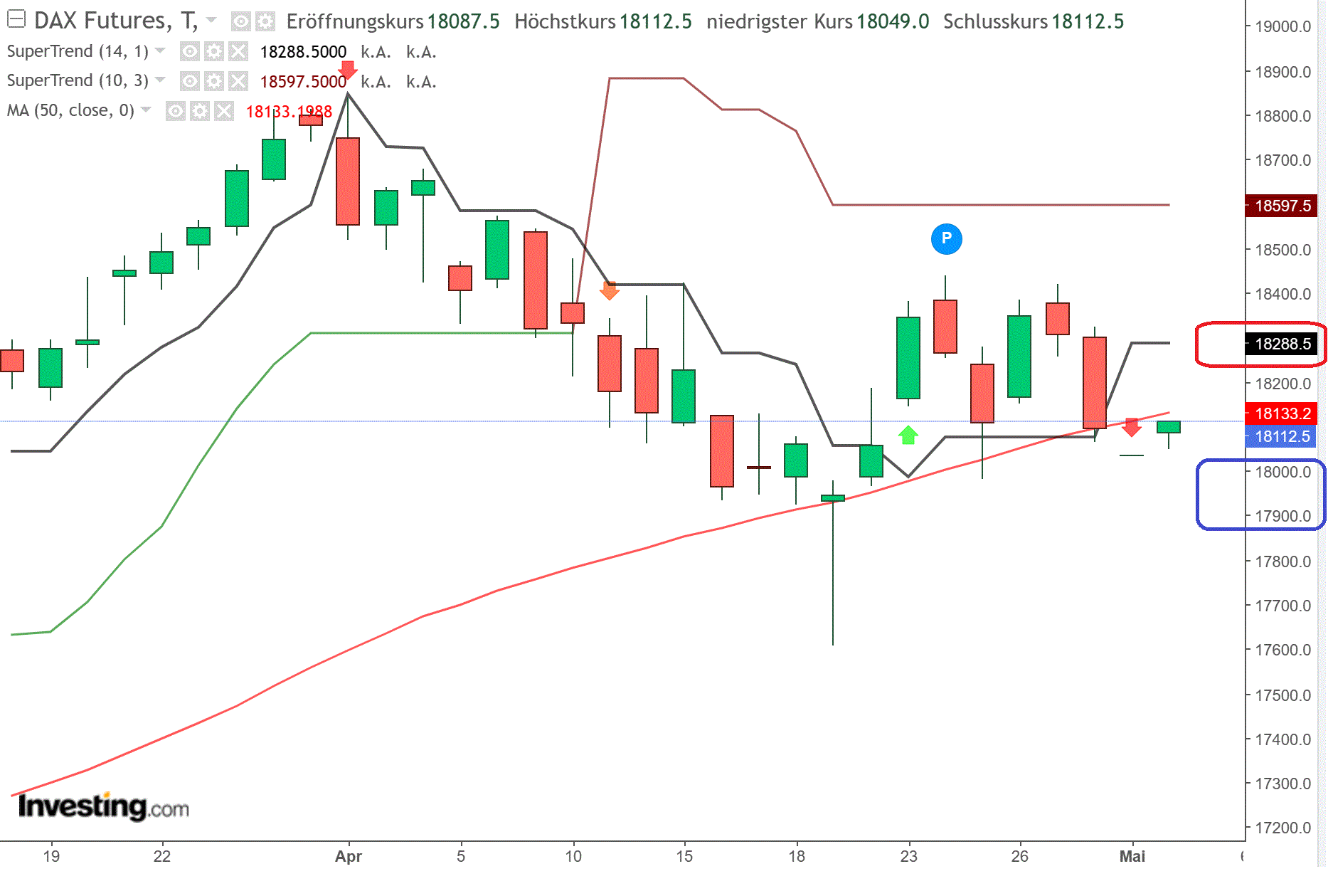 2024-QV-GDAXi-DJ-GOLD-EURUSD-JPY 1427830