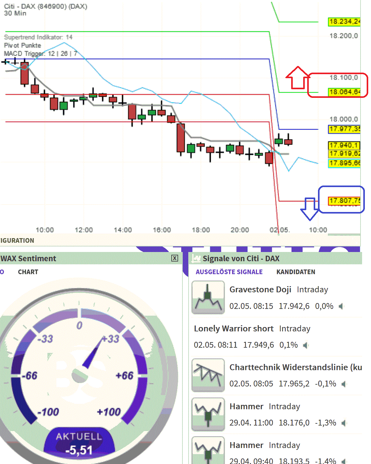 2024-QV-GDAXi-DJ-GOLD-EURUSD-JPY 1427843