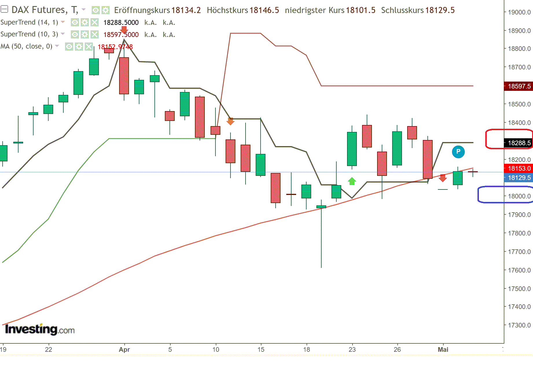 2024-QV-GDAXi-DJ-GOLD-EURUSD-JPY 1428049