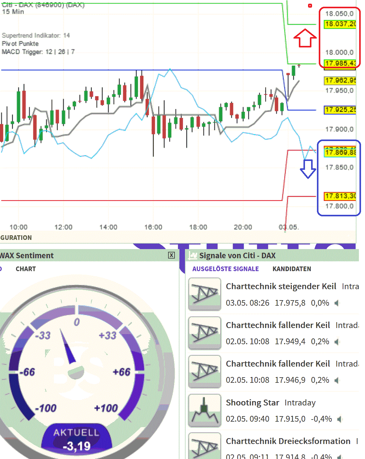 2024-QV-GDAXi-DJ-GOLD-EURUSD-JPY 1428053