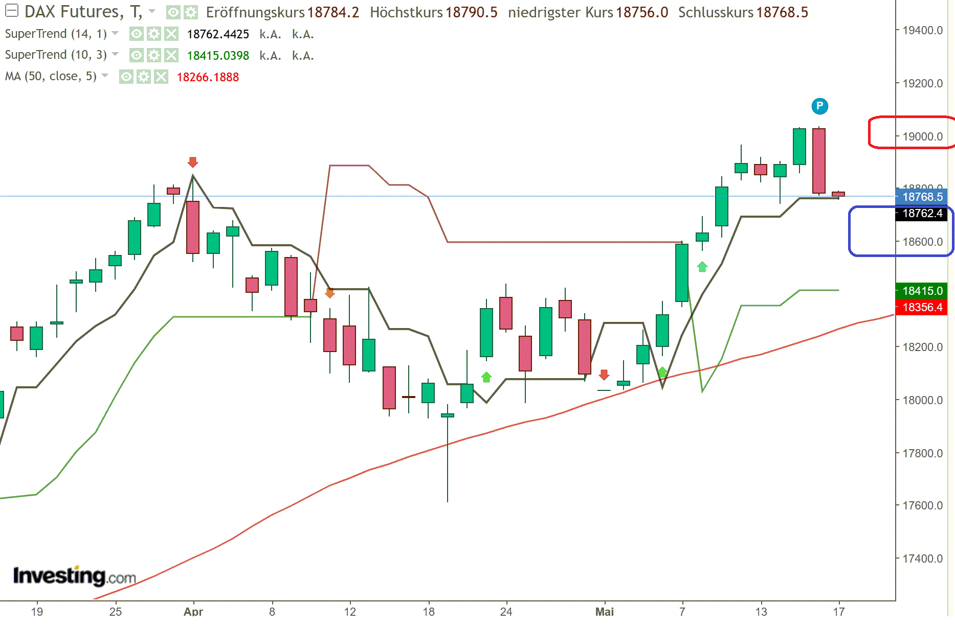 2024-QV-GDAXi-DJ-GOLD-EURUSD-JPY 1430126