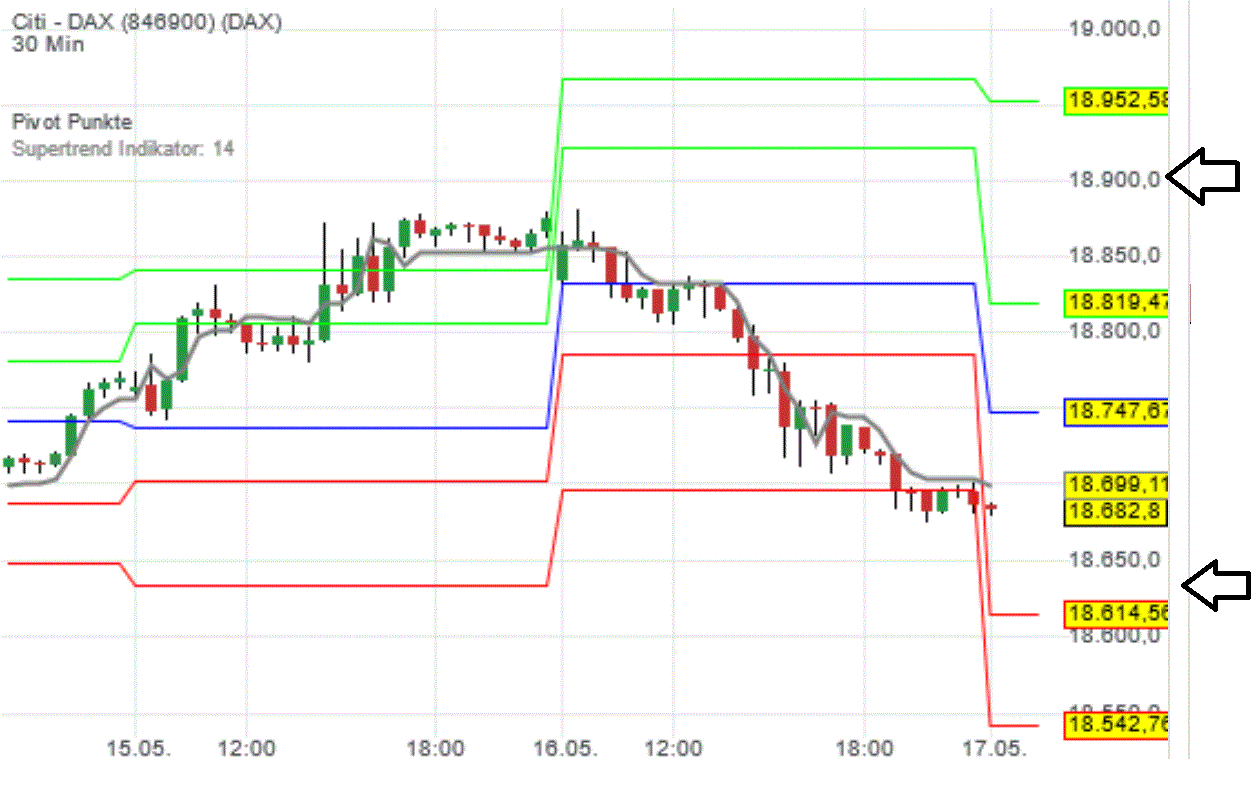 2024-QV-GDAXi-DJ-GOLD-EURUSD-JPY 1430130