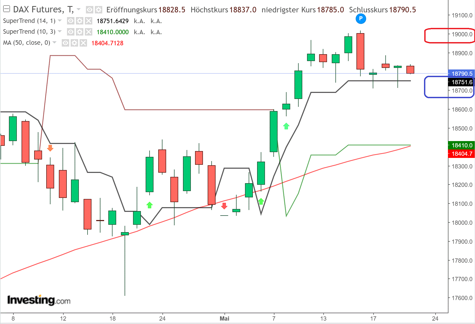 2024-QV-GDAXi-DJ-GOLD-EURUSD-JPY 1430763