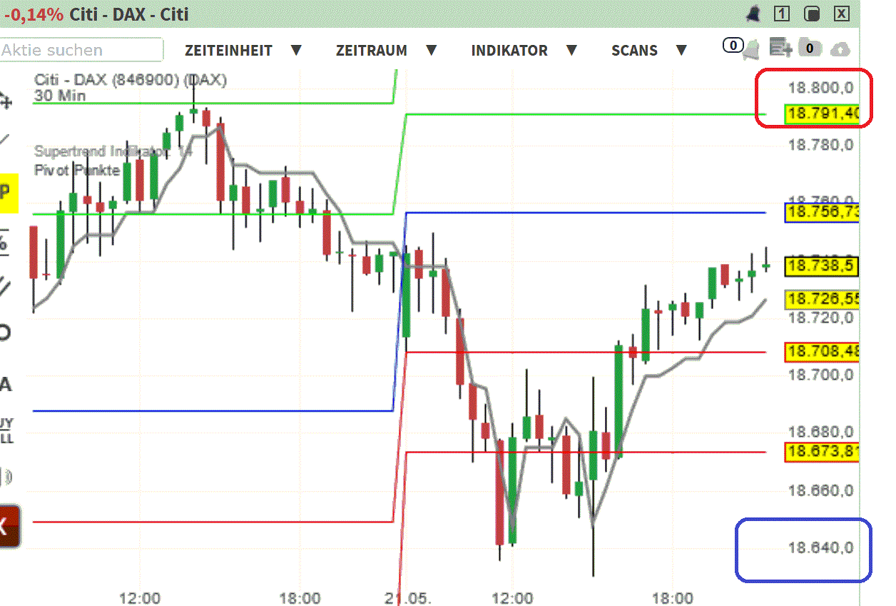 2024-QV-GDAXi-DJ-GOLD-EURUSD-JPY 1430765