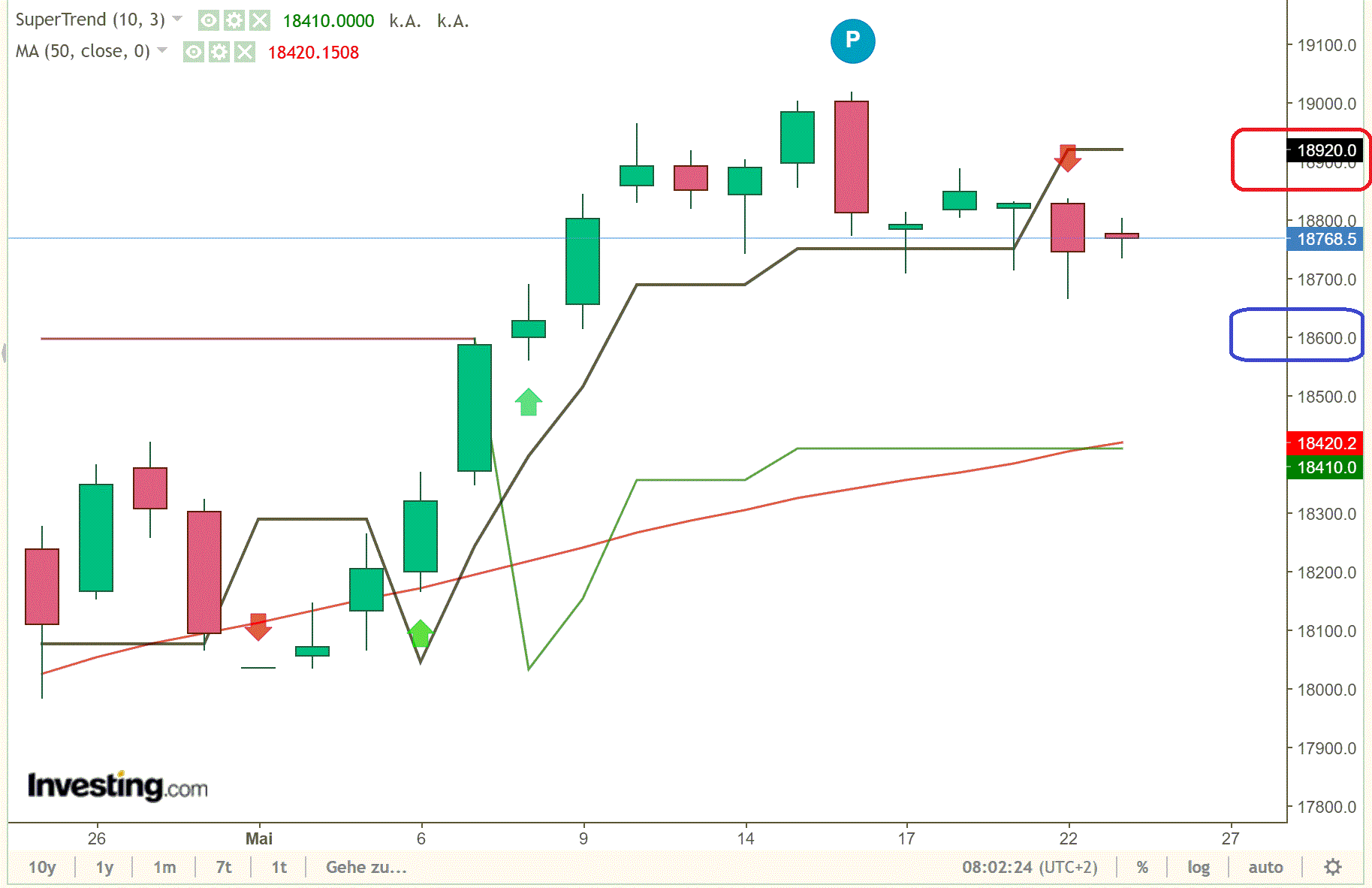 2024-QV-GDAXi-DJ-GOLD-EURUSD-JPY 1430974