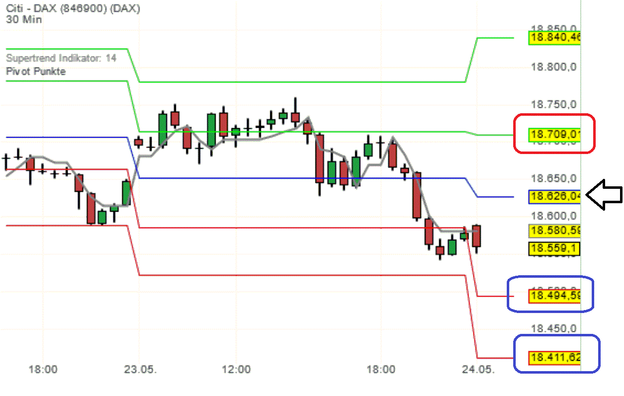 2024-QV-GDAXi-DJ-GOLD-EURUSD-JPY 1431149