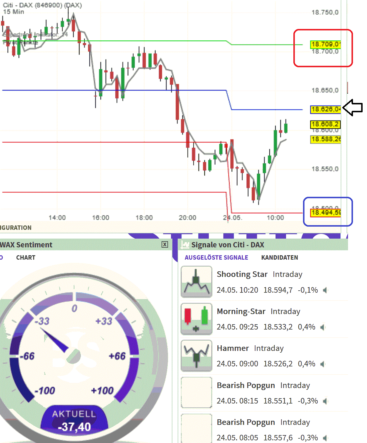 2024-QV-GDAXi-DJ-GOLD-EURUSD-JPY 1431189