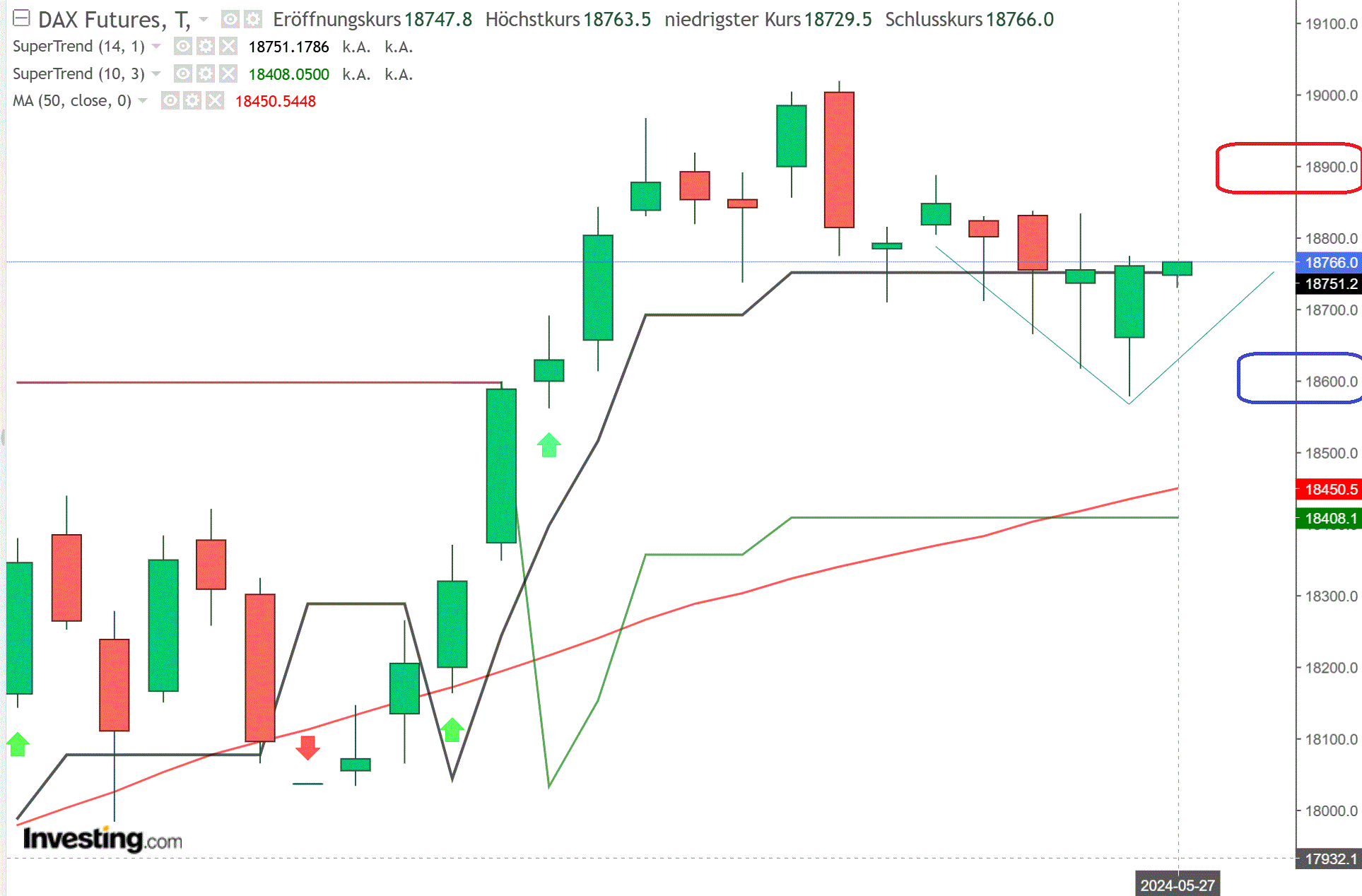 2024-QV-GDAXi-DJ-GOLD-EURUSD-JPY 1431469