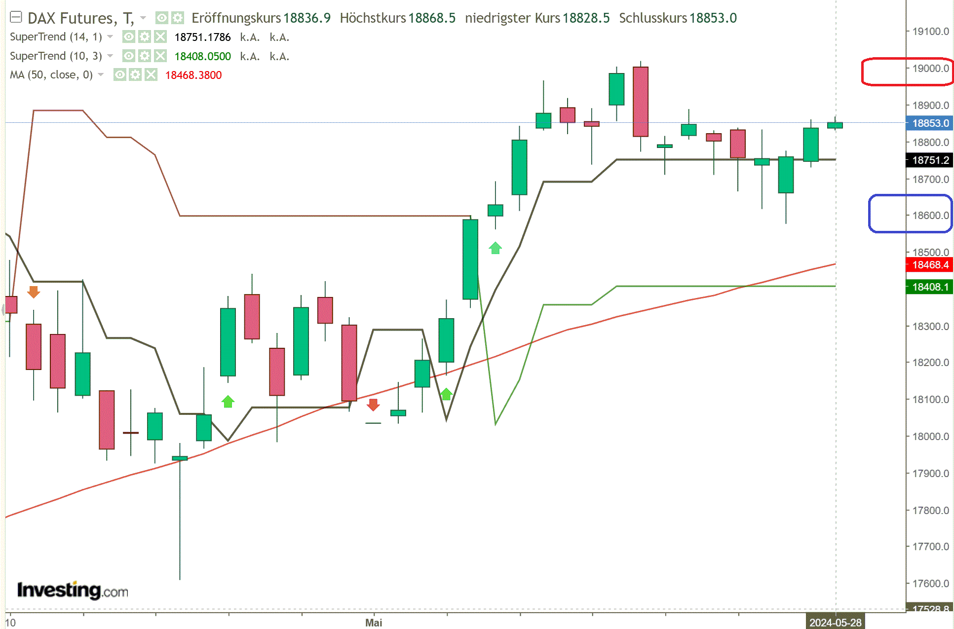 2024-QV-GDAXi-DJ-GOLD-EURUSD-JPY 1431642