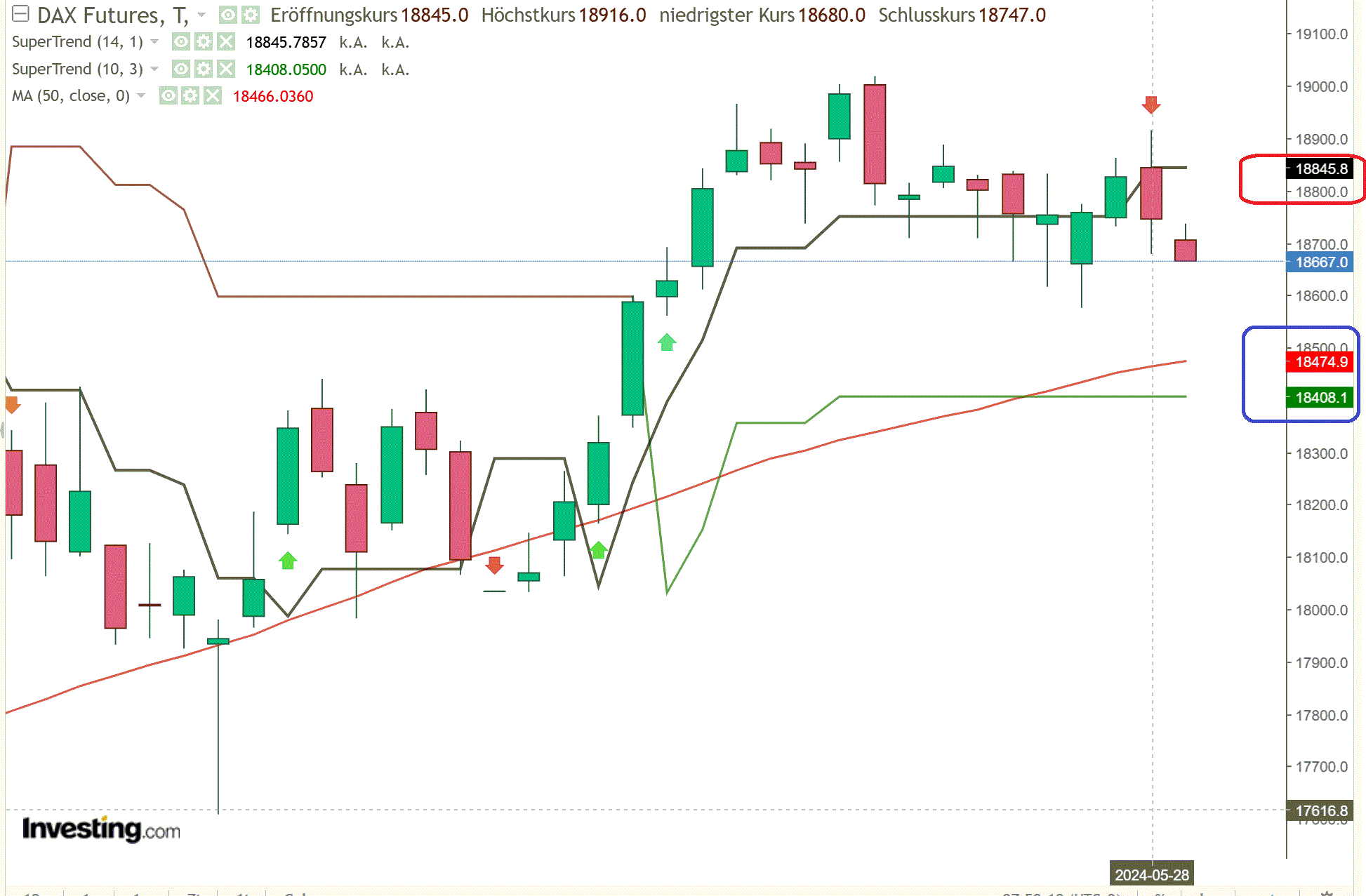 2024-QV-GDAXi-DJ-GOLD-EURUSD-JPY 1431819