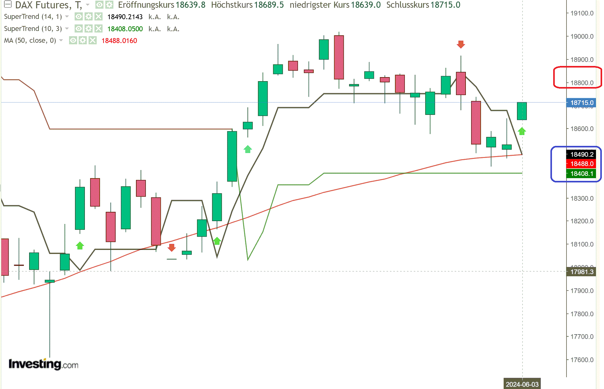 2024-QV-GDAXi-DJ-GOLD-EURUSD-JPY 1432522