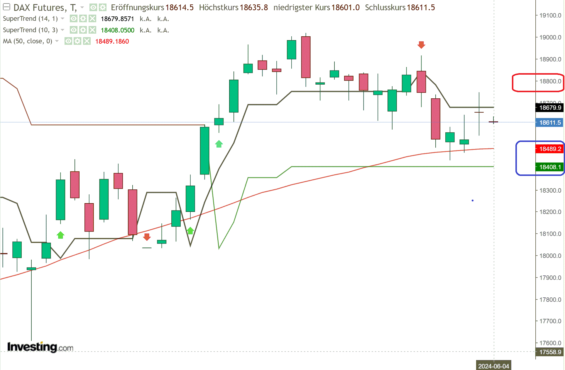 2024-QV-GDAXi-DJ-GOLD-EURUSD-JPY 1432675