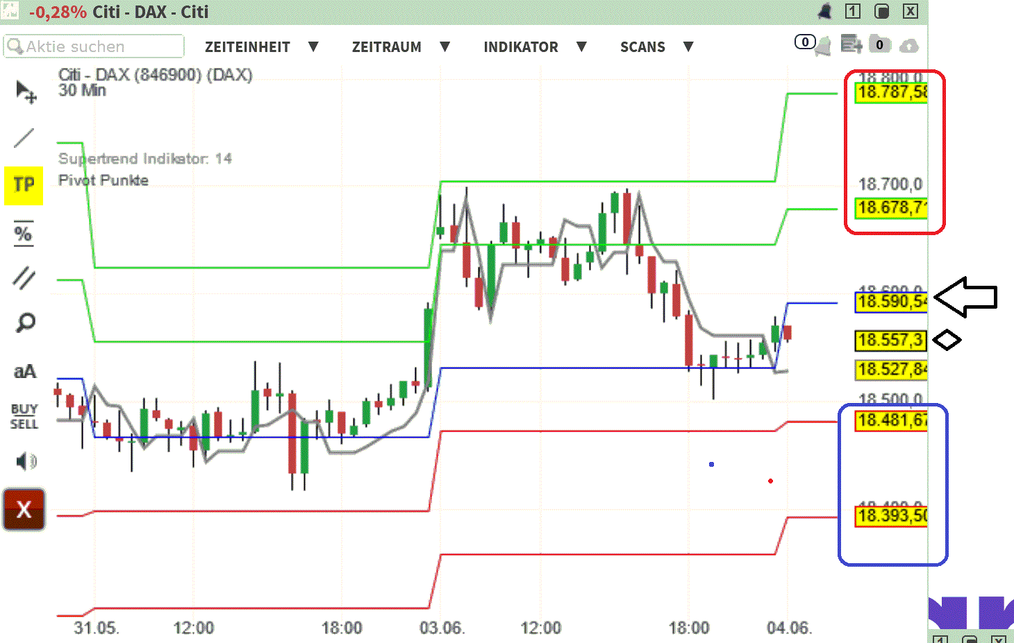 2024-QV-GDAXi-DJ-GOLD-EURUSD-JPY 1432677
