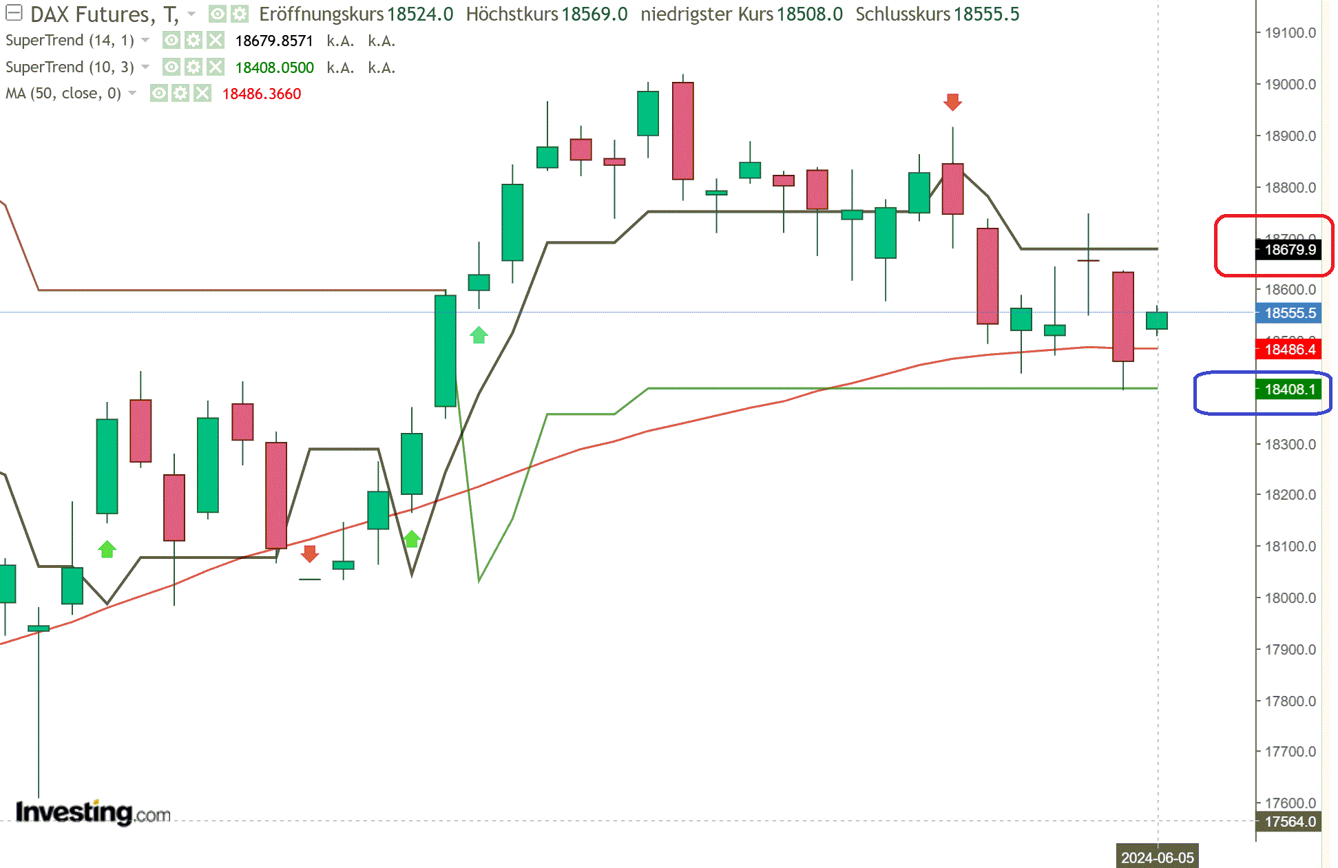 2024-QV-GDAXi-DJ-GOLD-EURUSD-JPY 1432864