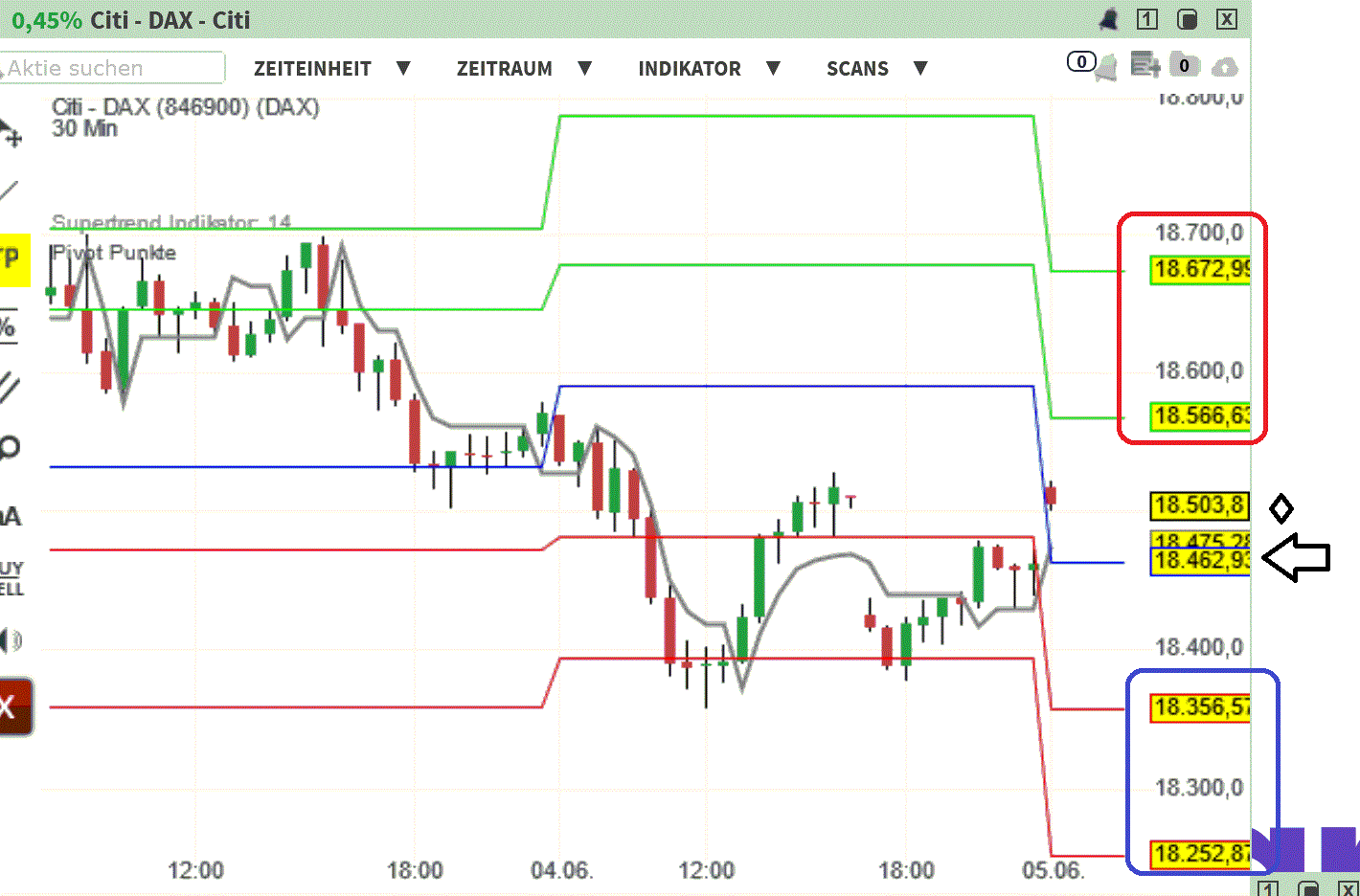 2024-QV-GDAXi-DJ-GOLD-EURUSD-JPY 1432881