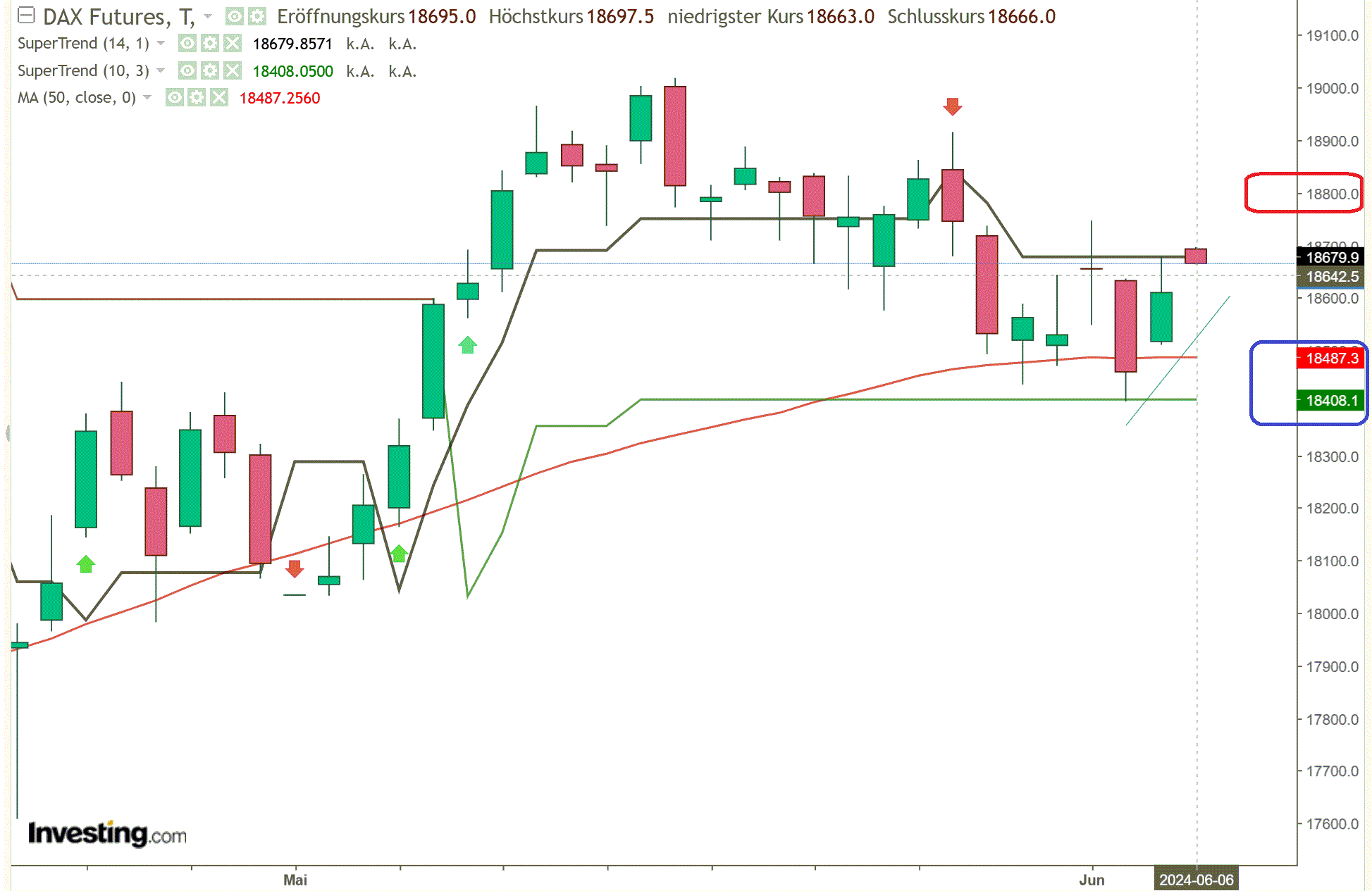 2024-QV-GDAXi-DJ-GOLD-EURUSD-JPY 1433059