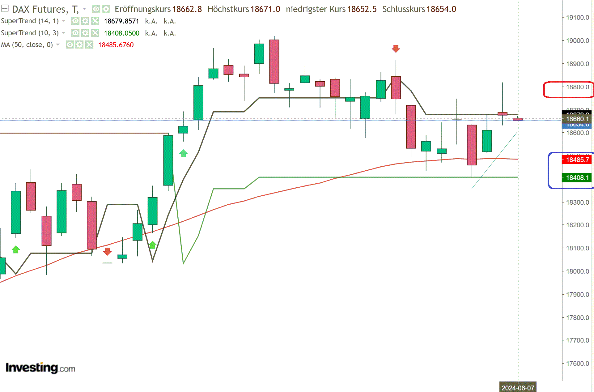 2024-QV-GDAXi-DJ-GOLD-EURUSD-JPY 1433254