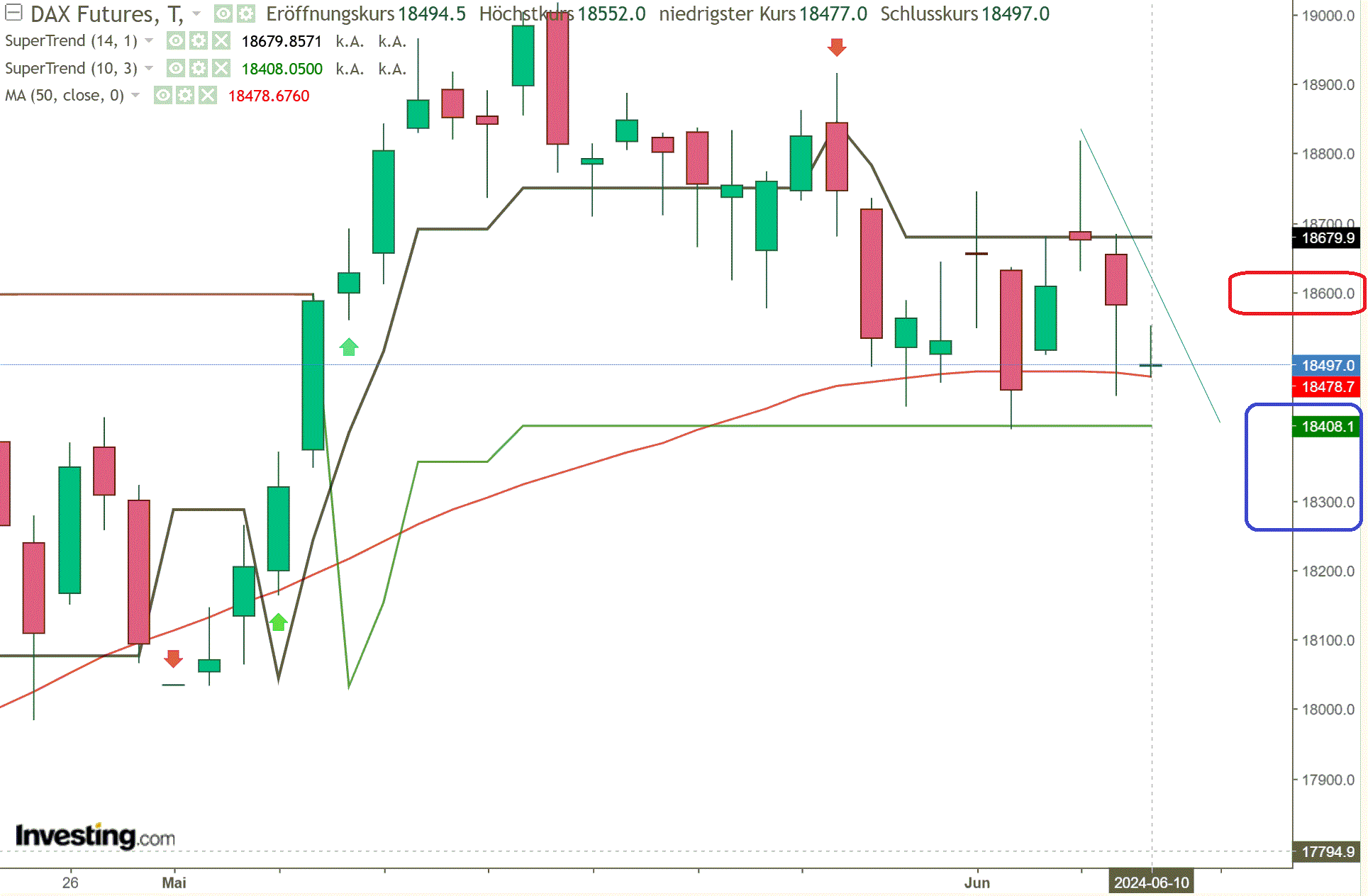 2024-QV-GDAXi-DJ-GOLD-EURUSD-JPY 1433563