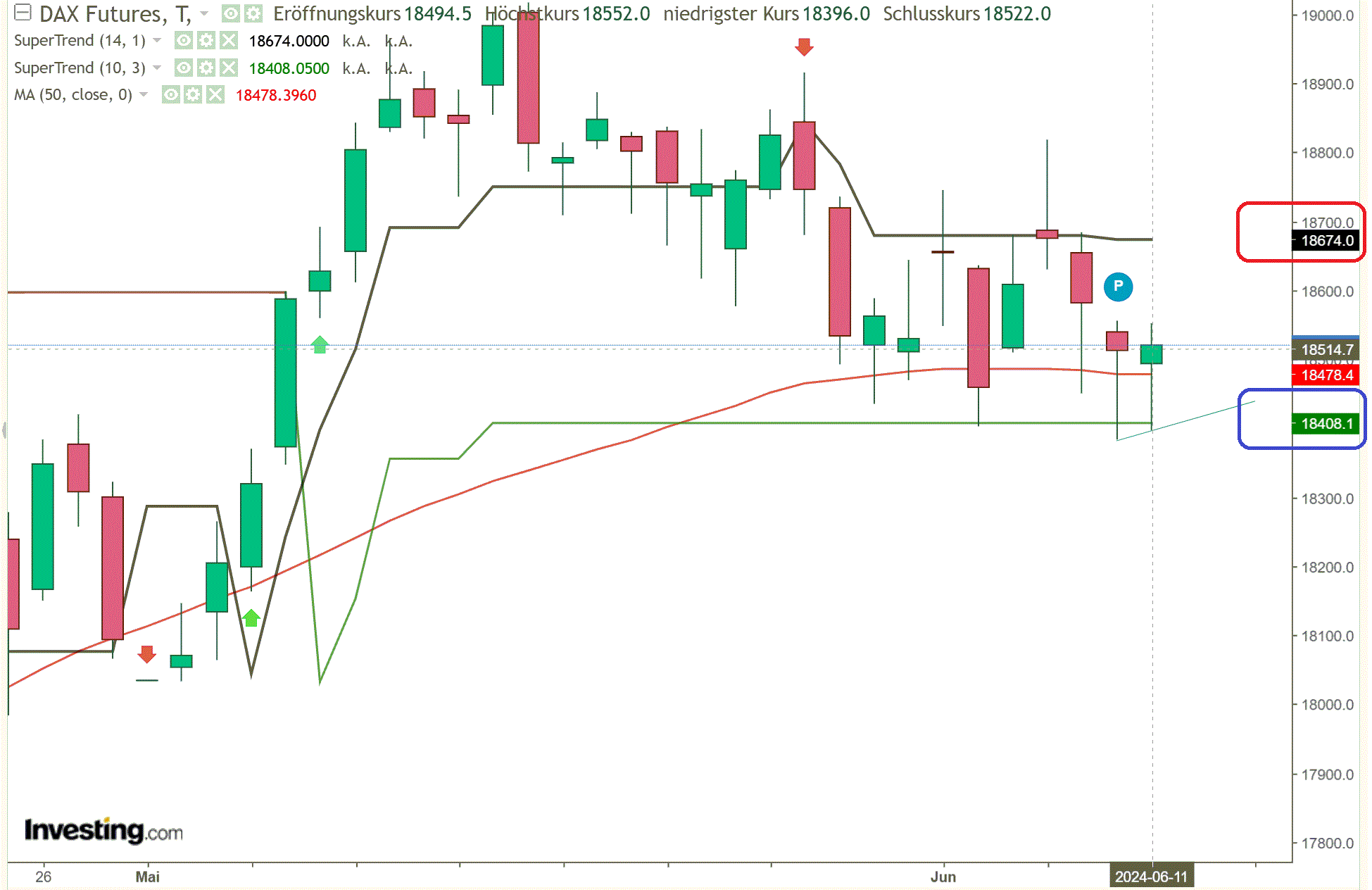 2024-QV-GDAXi-DJ-GOLD-EURUSD-JPY 1433761