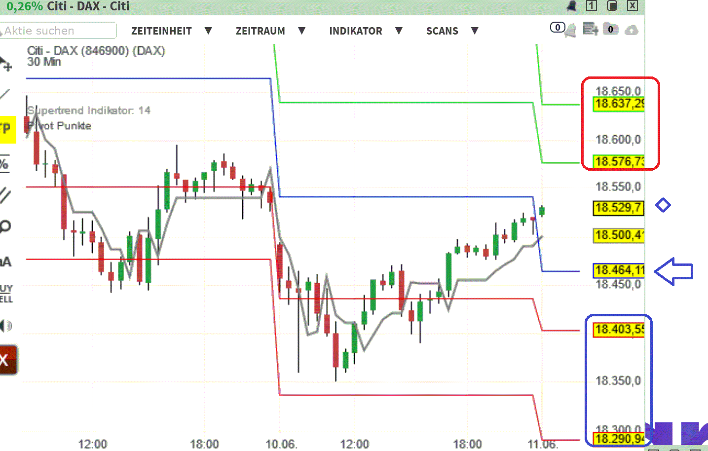 2024-QV-GDAXi-DJ-GOLD-EURUSD-JPY 1433764
