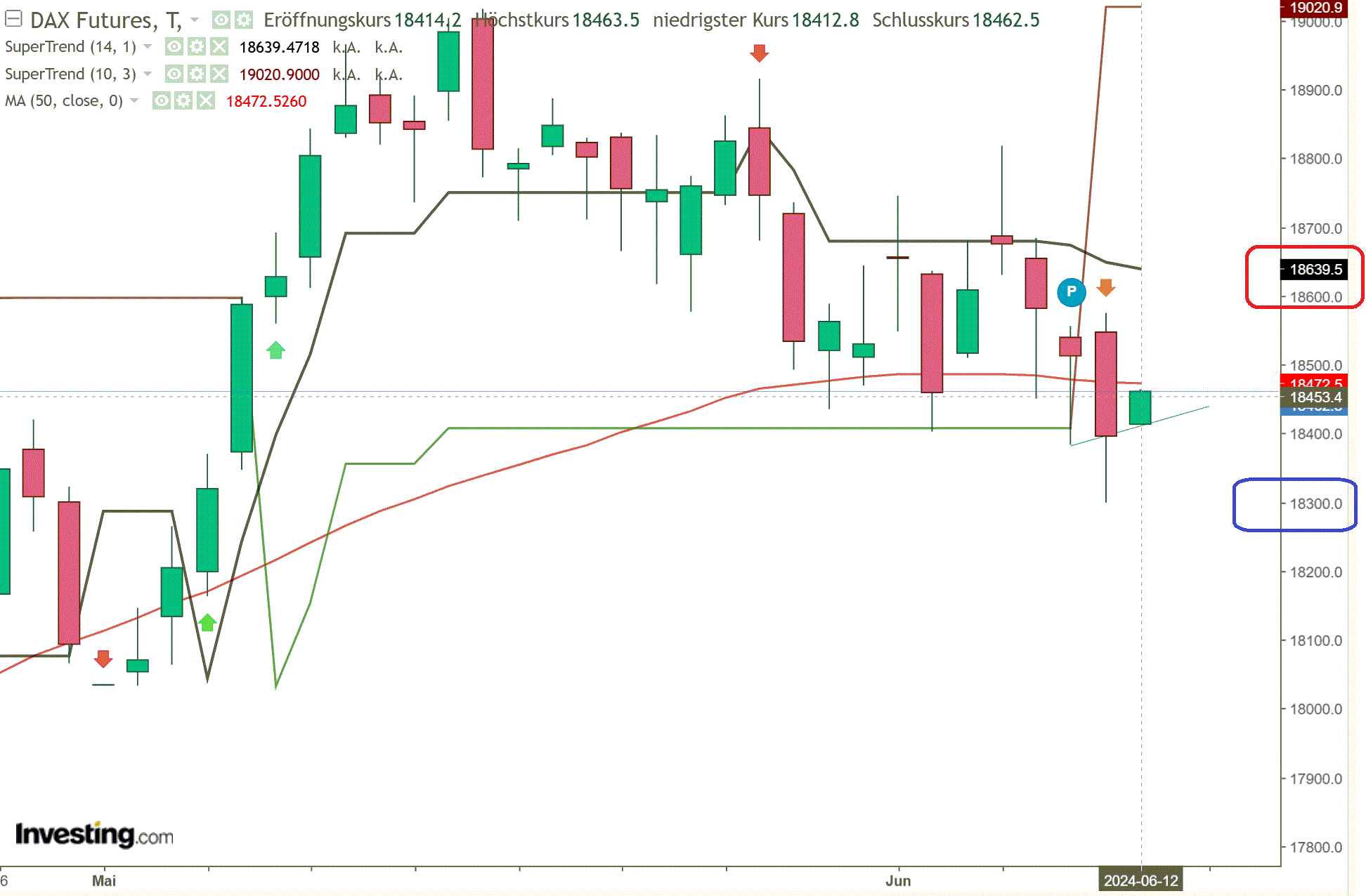 2024-QV-GDAXi-DJ-GOLD-EURUSD-JPY 1433970