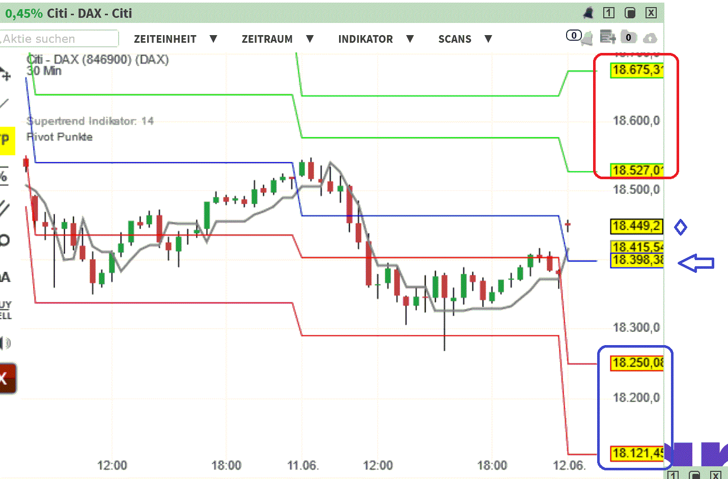 2024-QV-GDAXi-DJ-GOLD-EURUSD-JPY 1433989