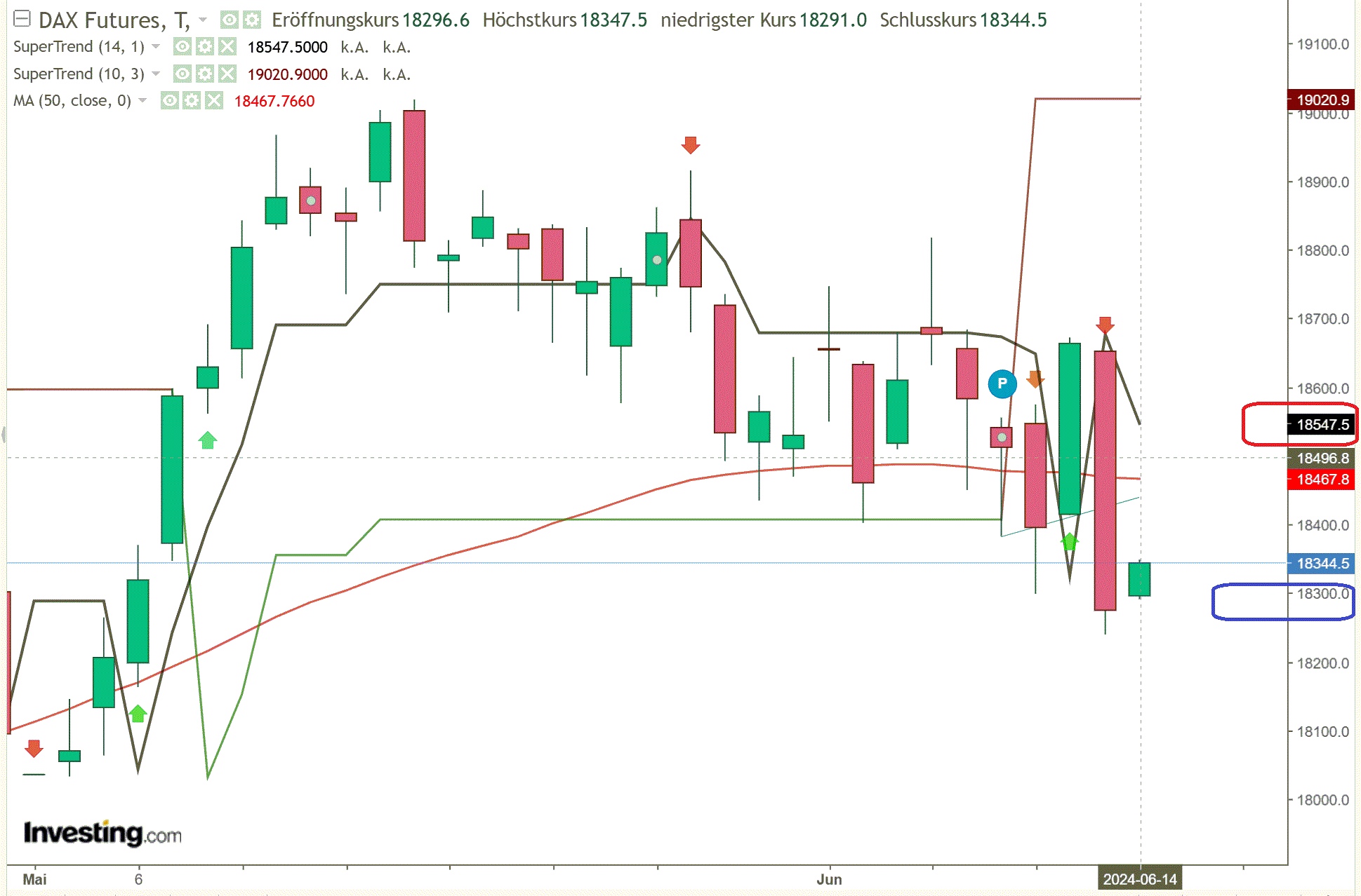 2024-QV-GDAXi-DJ-GOLD-EURUSD-JPY 1434411