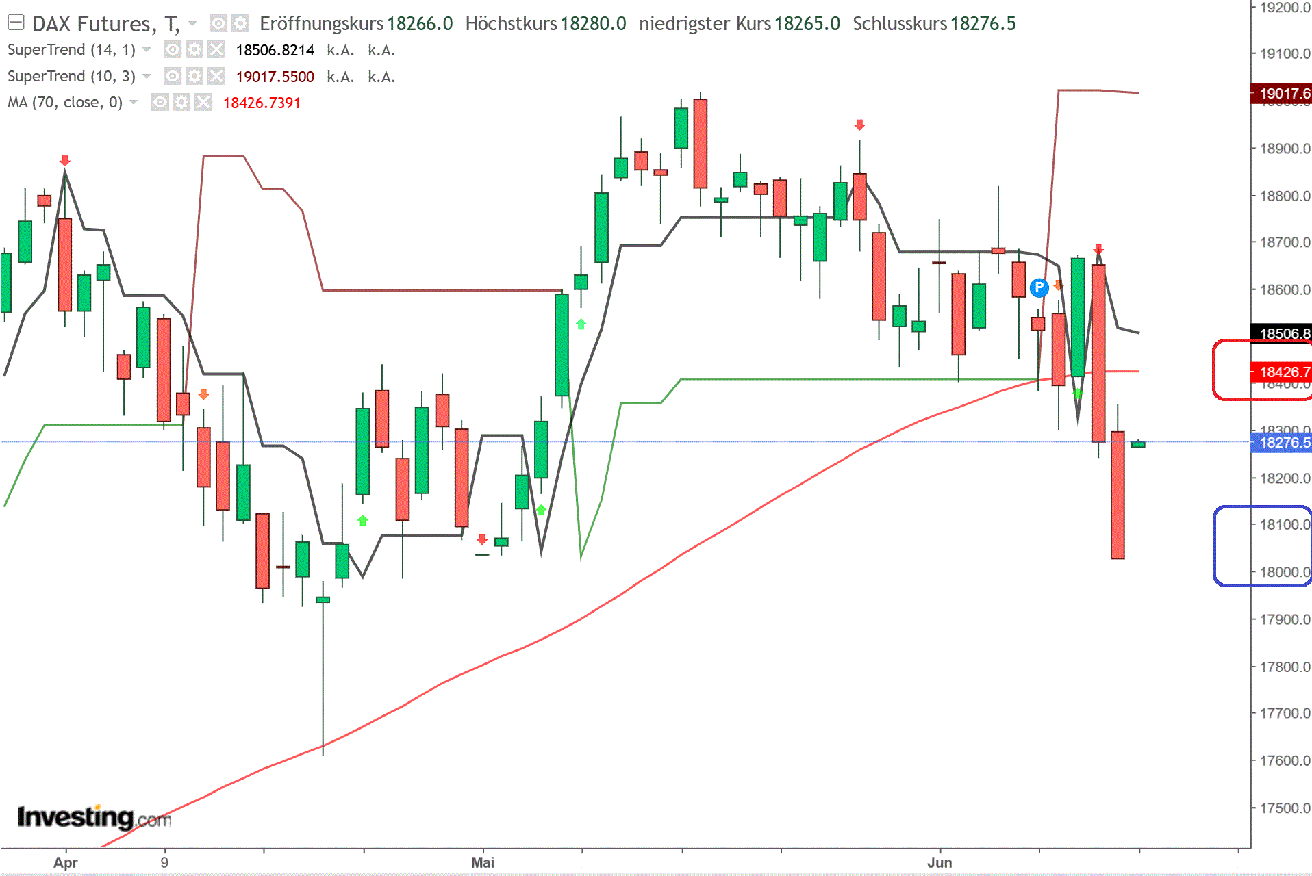2024-QV-GDAXi-DJ-GOLD-EURUSD-JPY 1434757