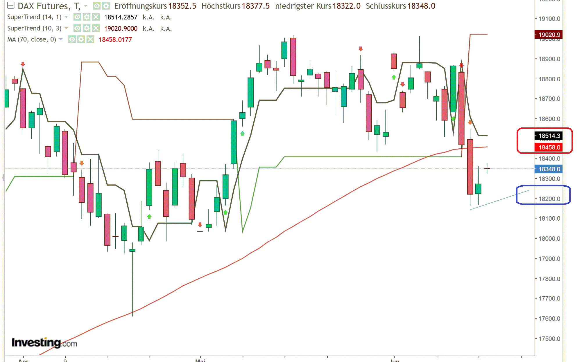 2024-QV-GDAXi-DJ-GOLD-EURUSD-JPY 1434946
