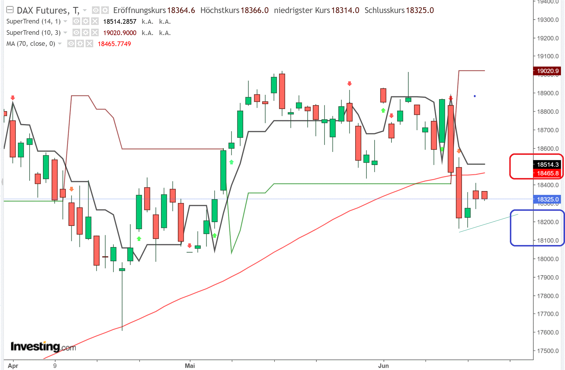 2024-QV-GDAXi-DJ-GOLD-EURUSD-JPY 1435126