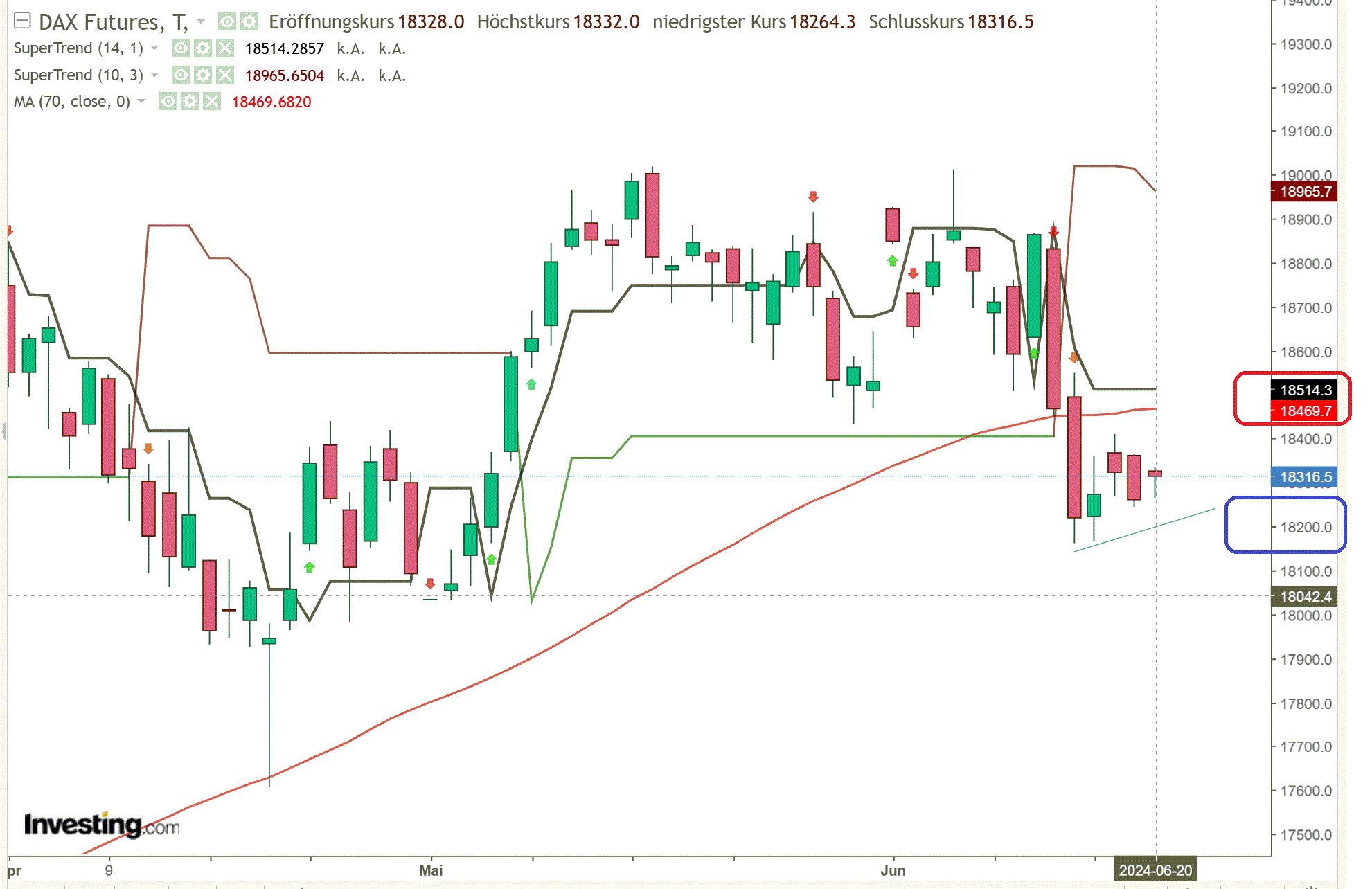 2024-QV-GDAXi-DJ-GOLD-EURUSD-JPY 1435335