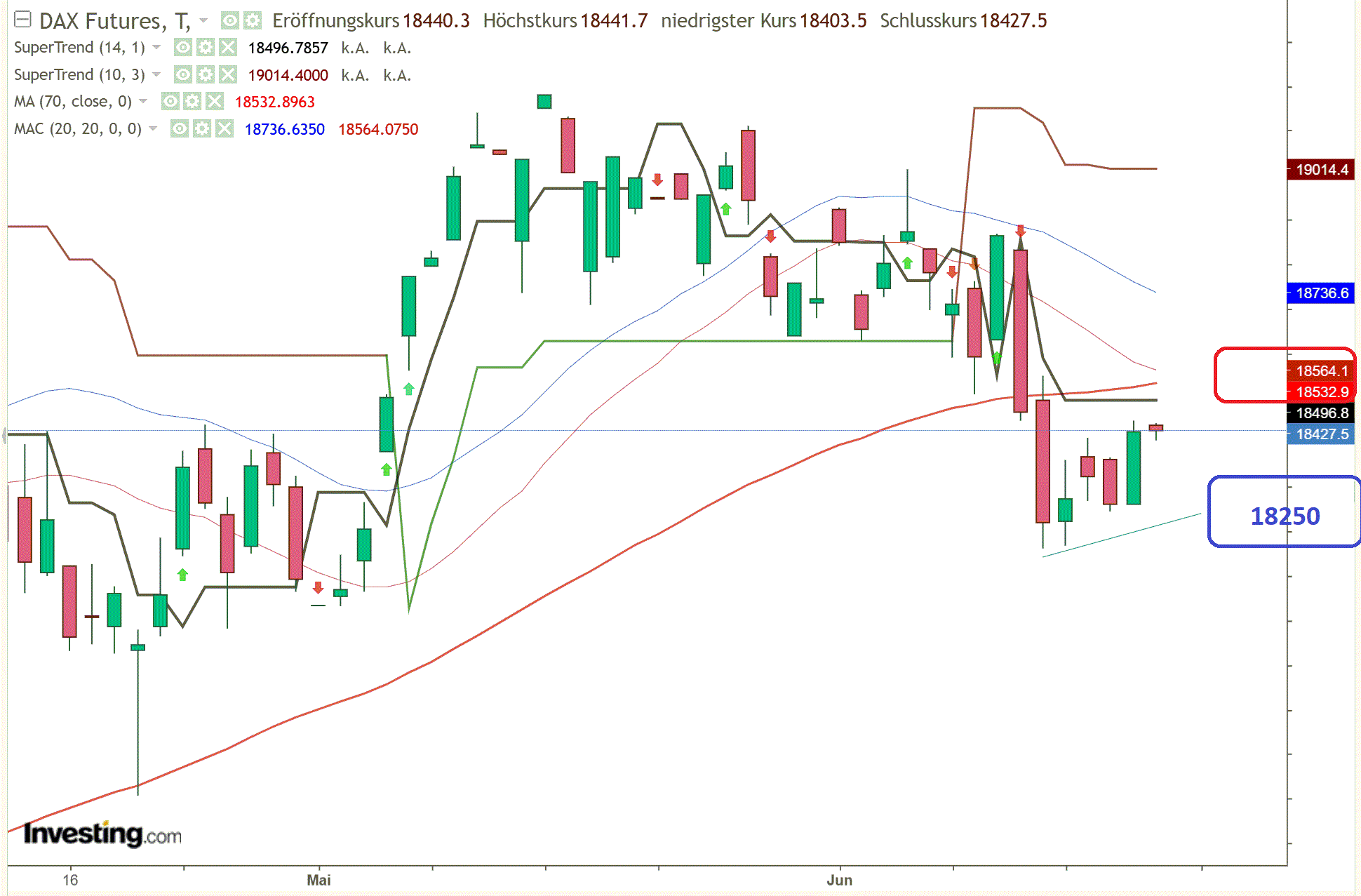 2024-QV-GDAXi-DJ-GOLD-EURUSD-JPY 1435525