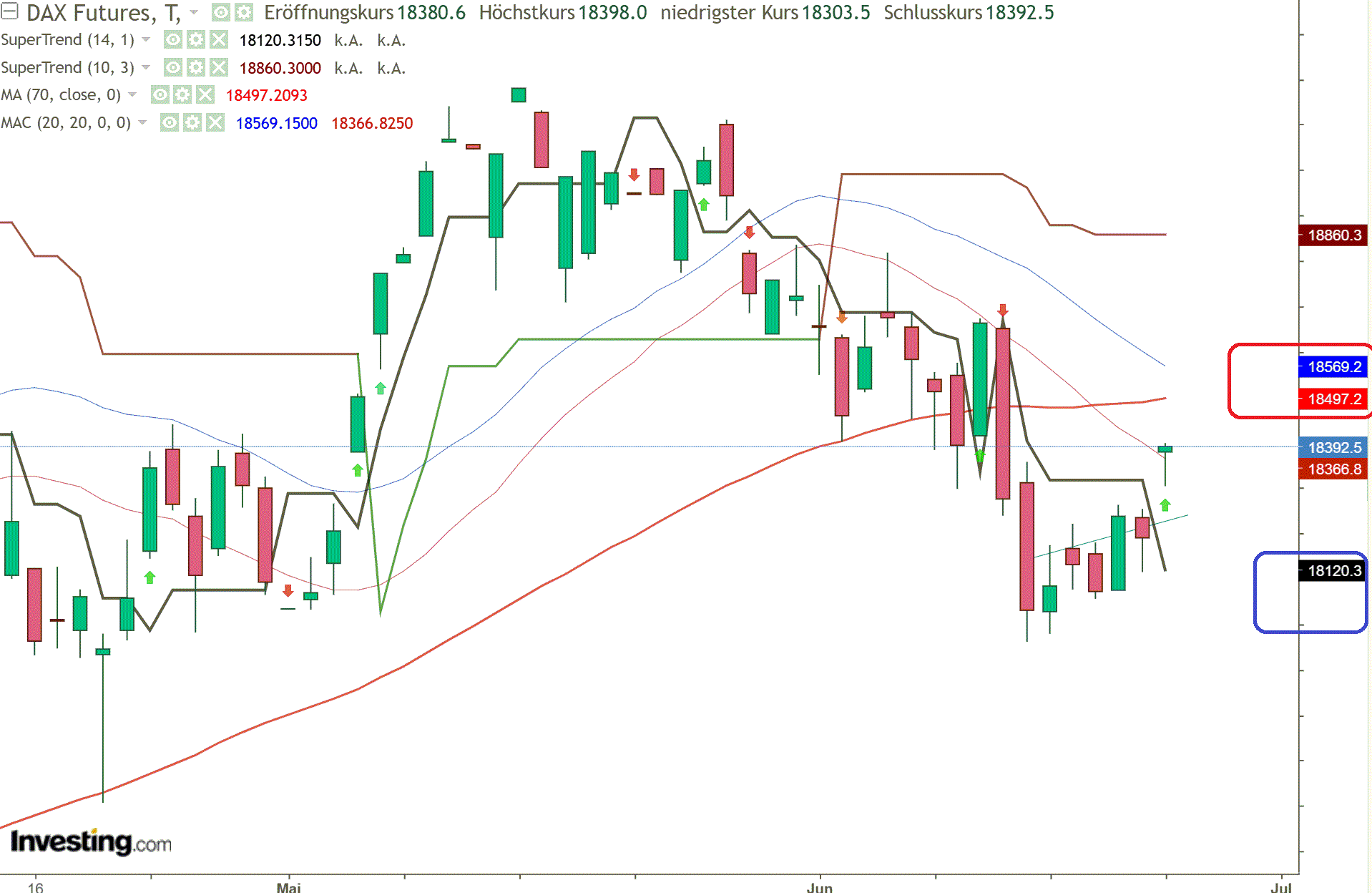 2024-QV-GDAXi-DJ-GOLD-EURUSD-JPY 1435860