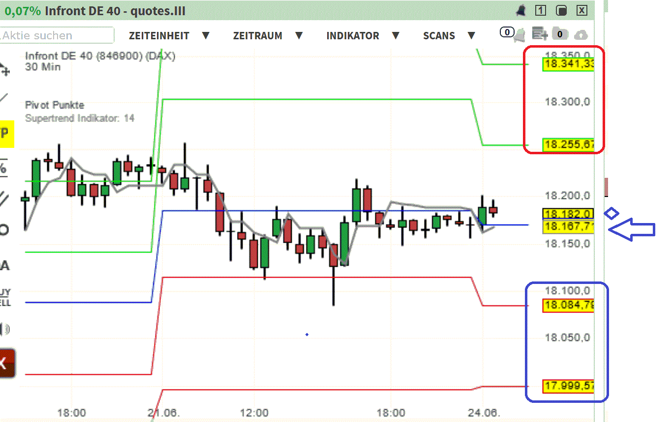 2024-QV-GDAXi-DJ-GOLD-EURUSD-JPY 1435867