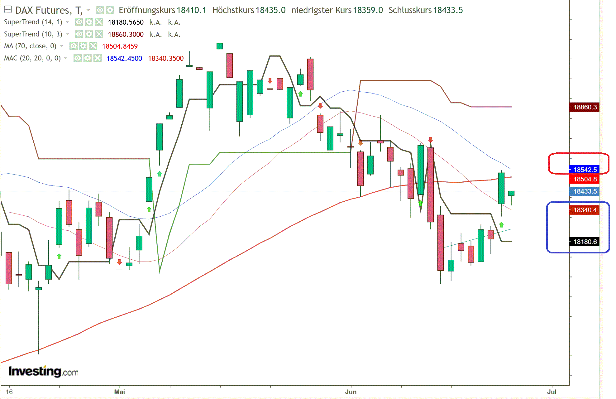 2024-QV-GDAXi-DJ-GOLD-EURUSD-JPY 1436030