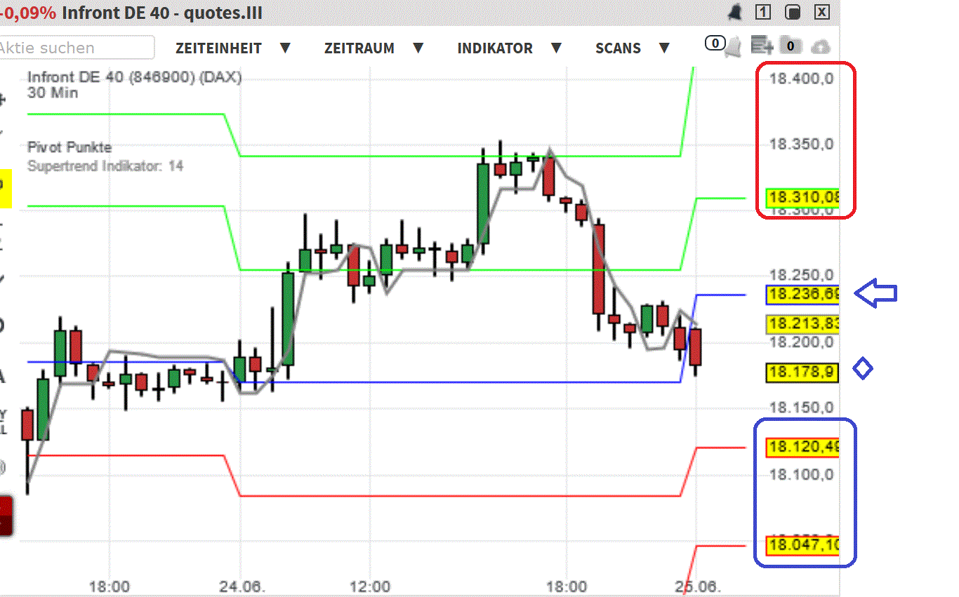 2024-QV-GDAXi-DJ-GOLD-EURUSD-JPY 1436039