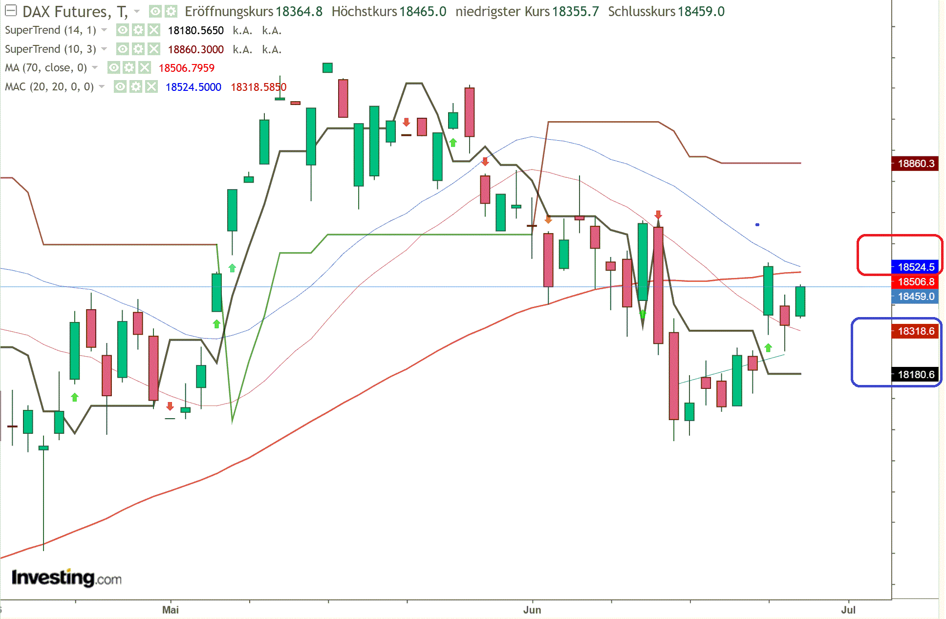 2024-QV-GDAXi-DJ-GOLD-EURUSD-JPY 1436219