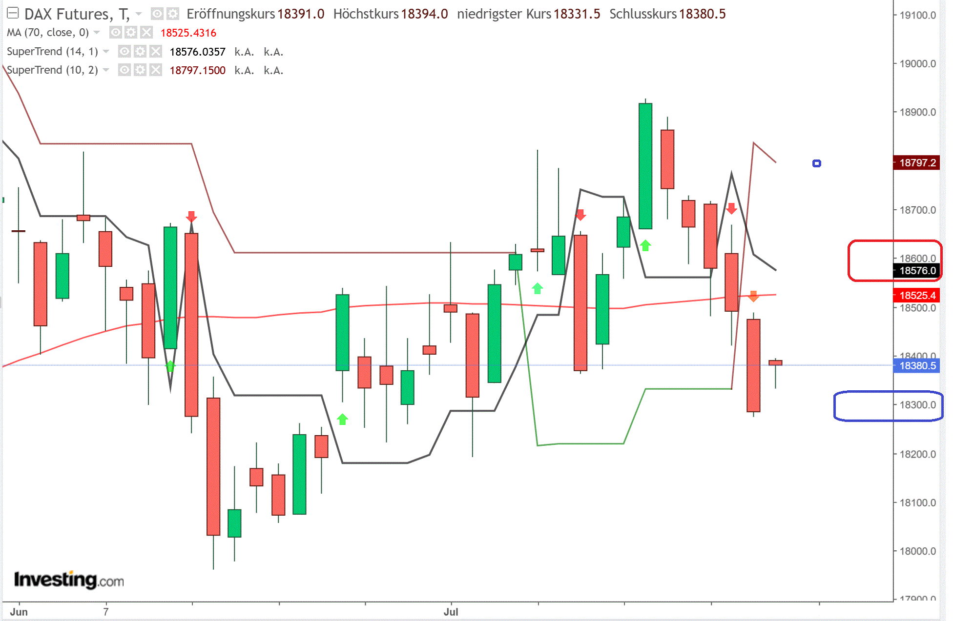 2024-QV-GDAXi-DJ-GOLD-EURUSD-JPY 1439610