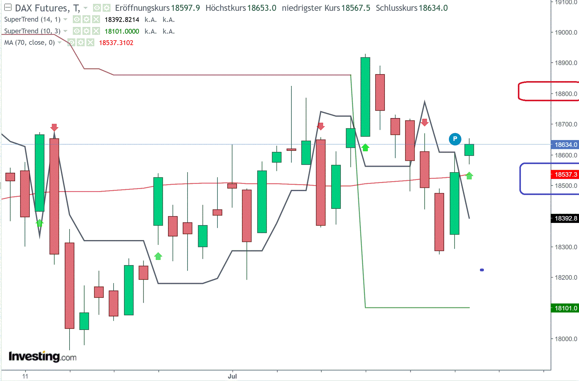 2024-QV-GDAXi-DJ-GOLD-EURUSD-JPY 1439763