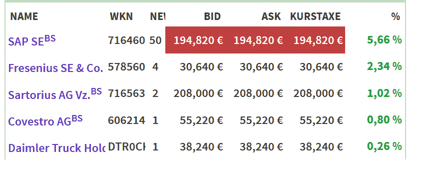 2024-QV-GDAXi-DJ-GOLD-EURUSD-JPY 1439767