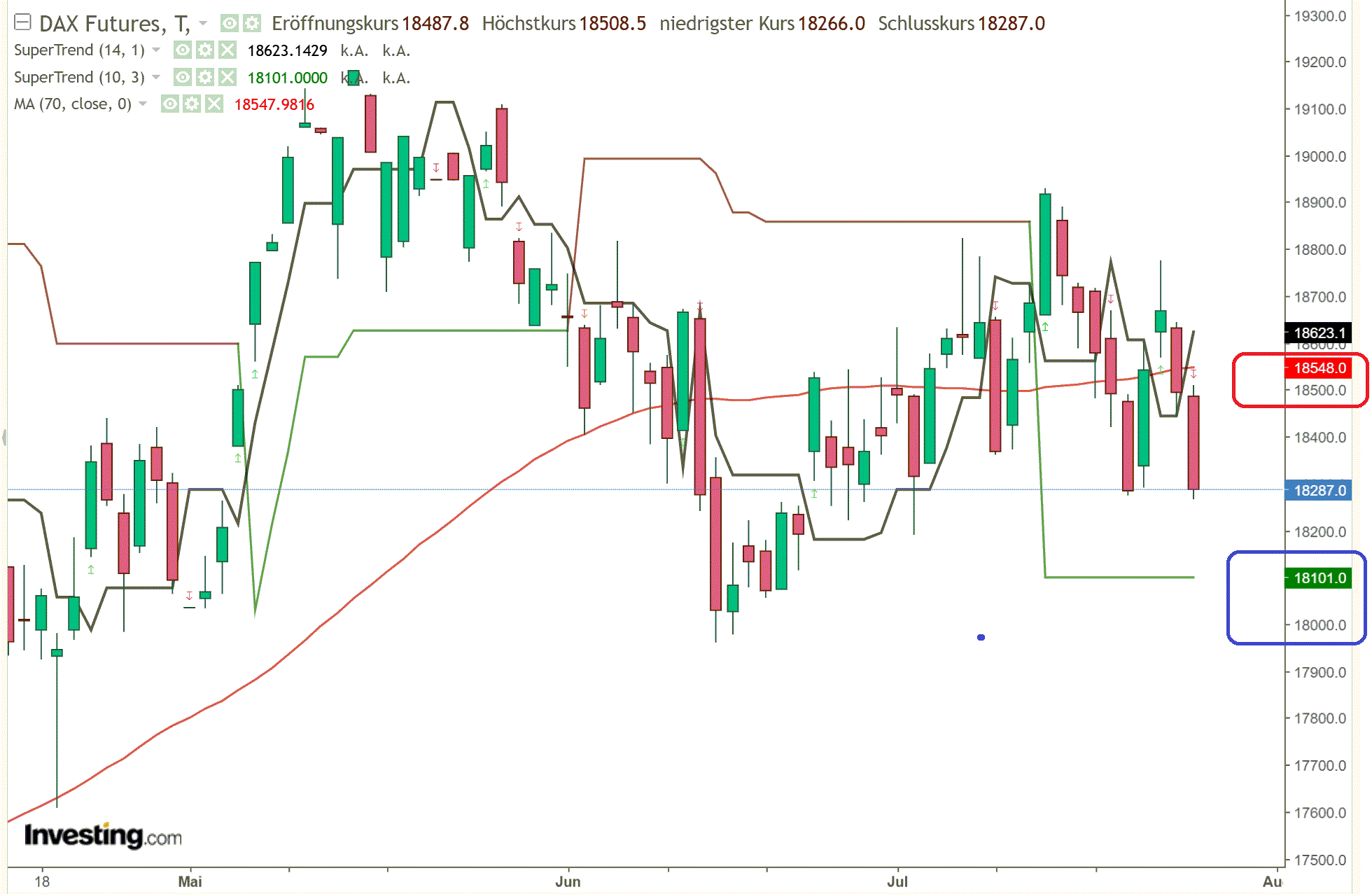 2024-QV-GDAXi-DJ-GOLD-EURUSD-JPY 1440064