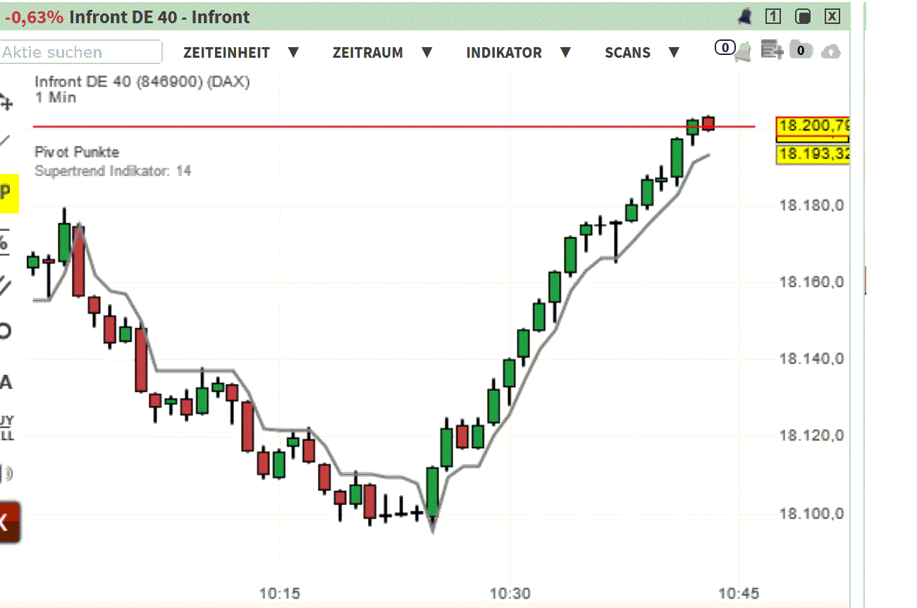 2024-QV-GDAXi-DJ-GOLD-EURUSD-JPY 1440086