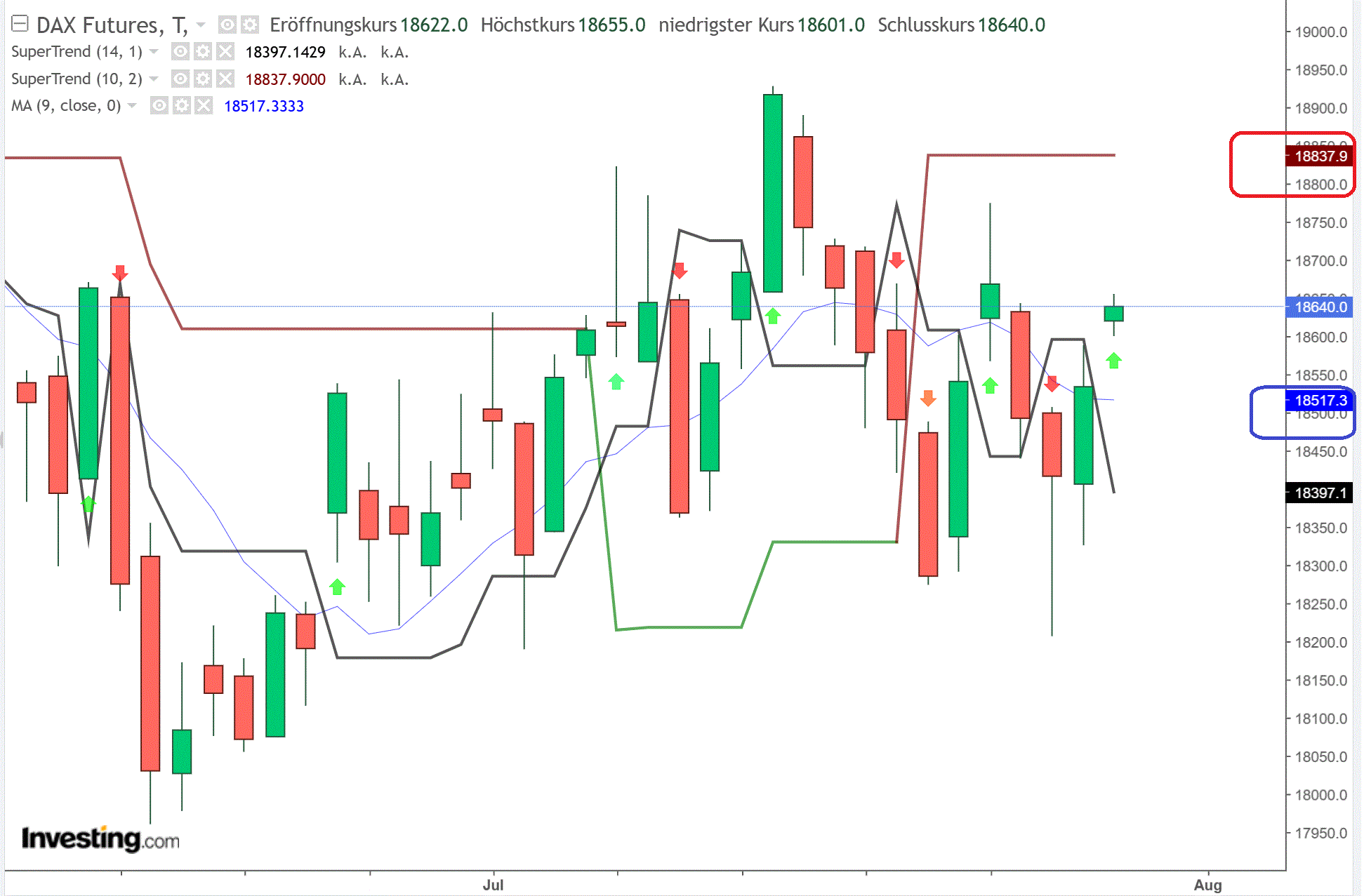 2024-QV-GDAXi-DJ-GOLD-EURUSD-JPY 1440417